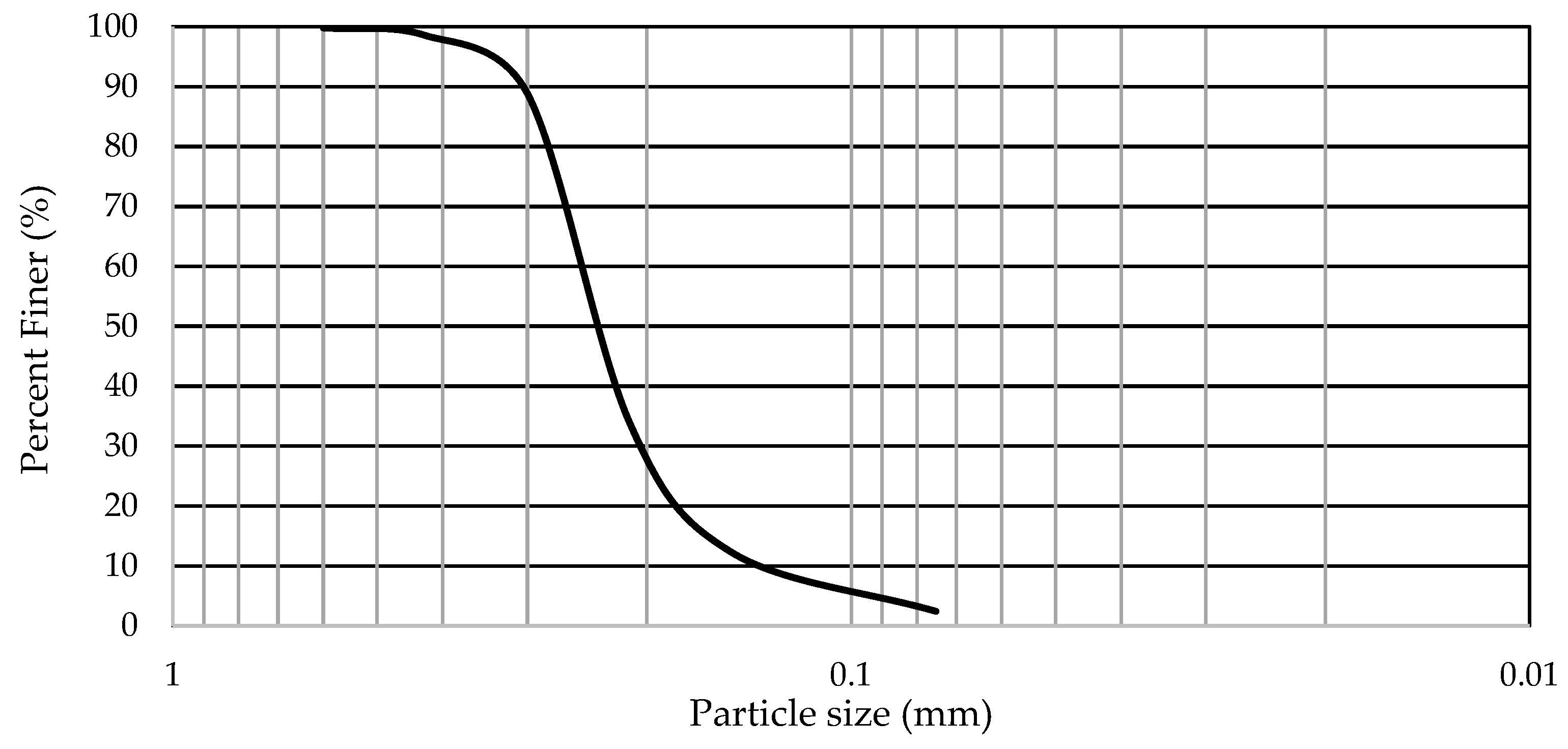 Applsci 12 03672 g002