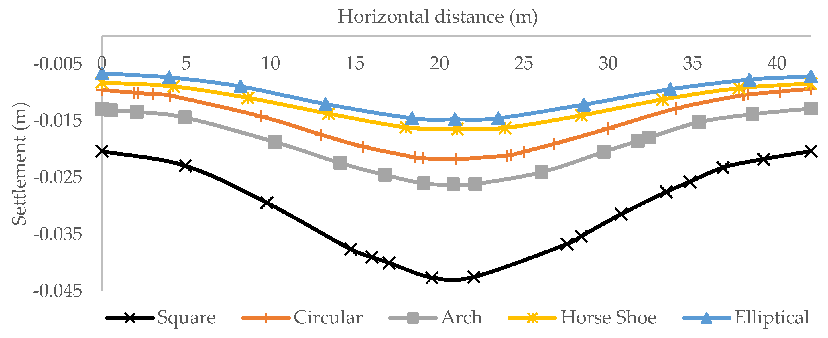 Applsci 12 03672 g012