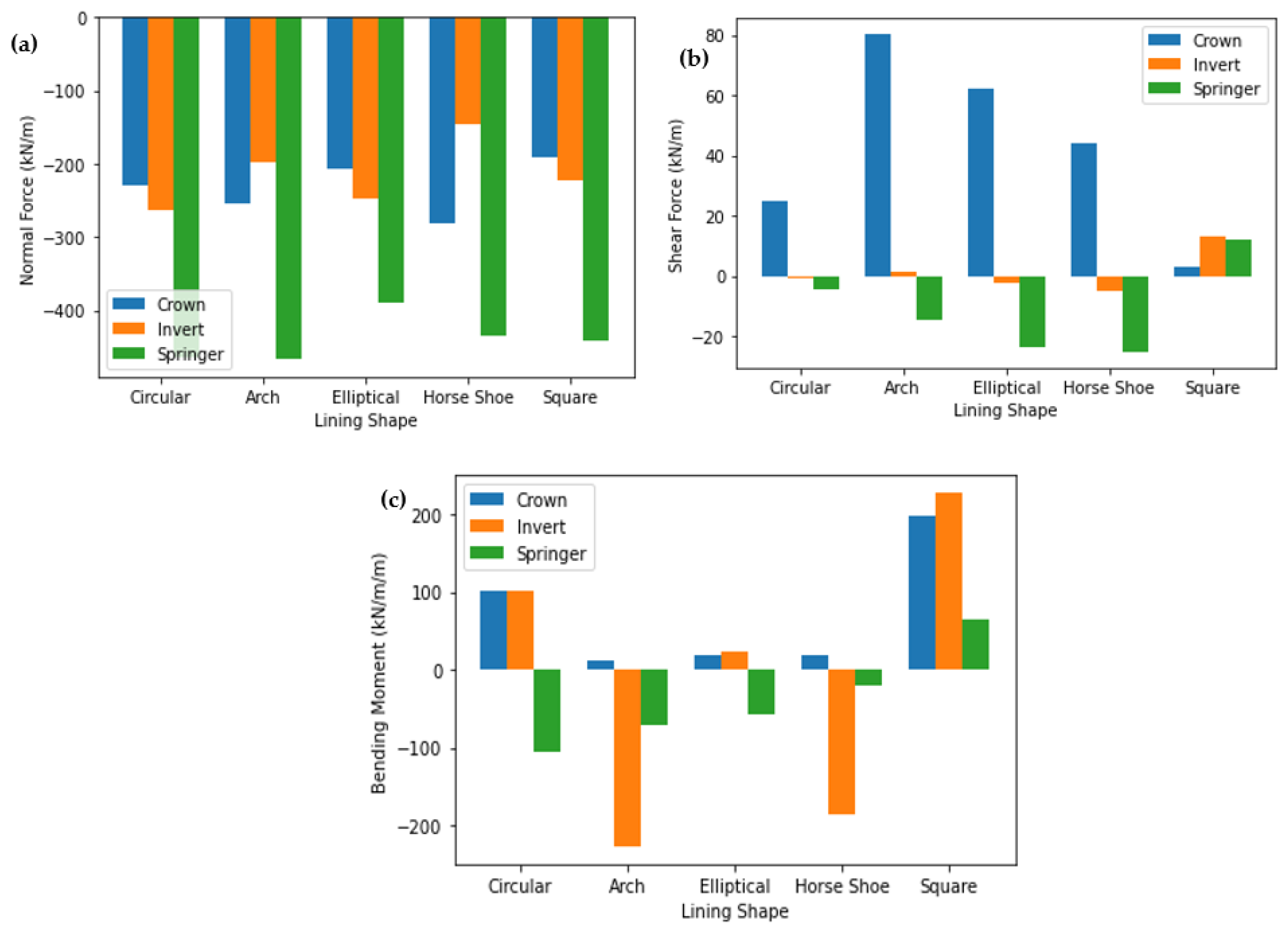 Applsci 12 03672 g017