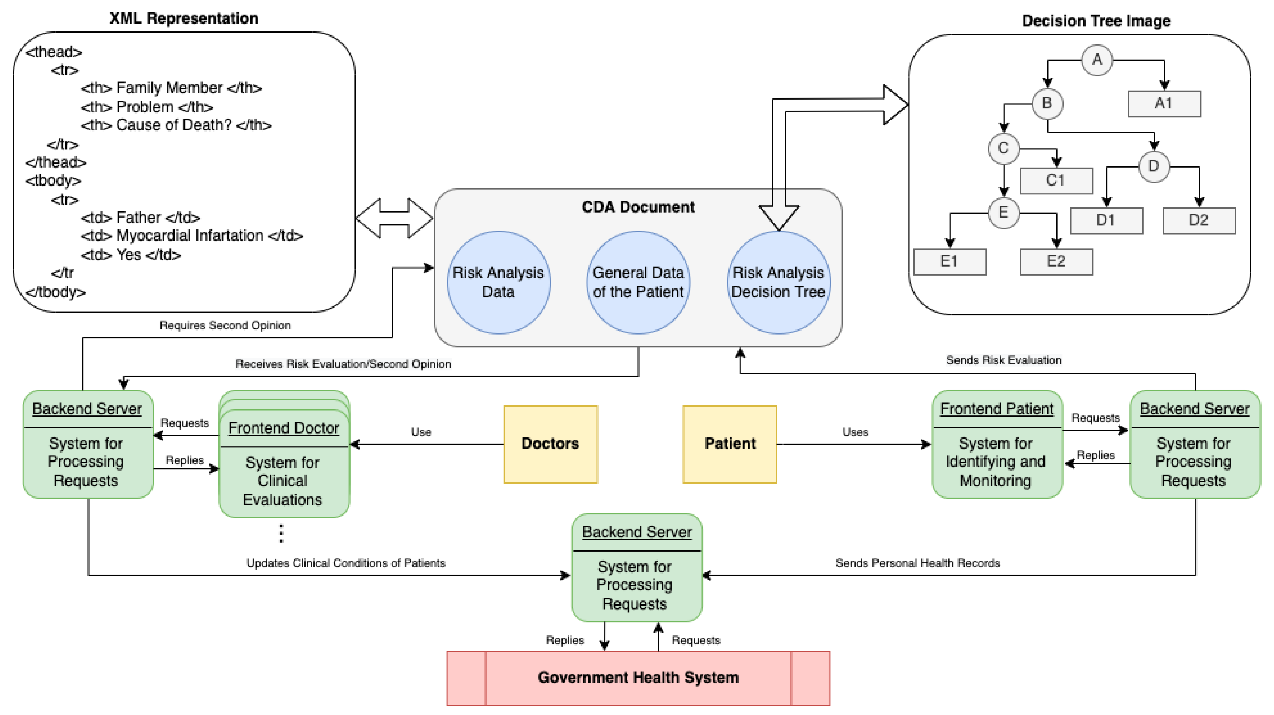 Applsci 12 03673 g005