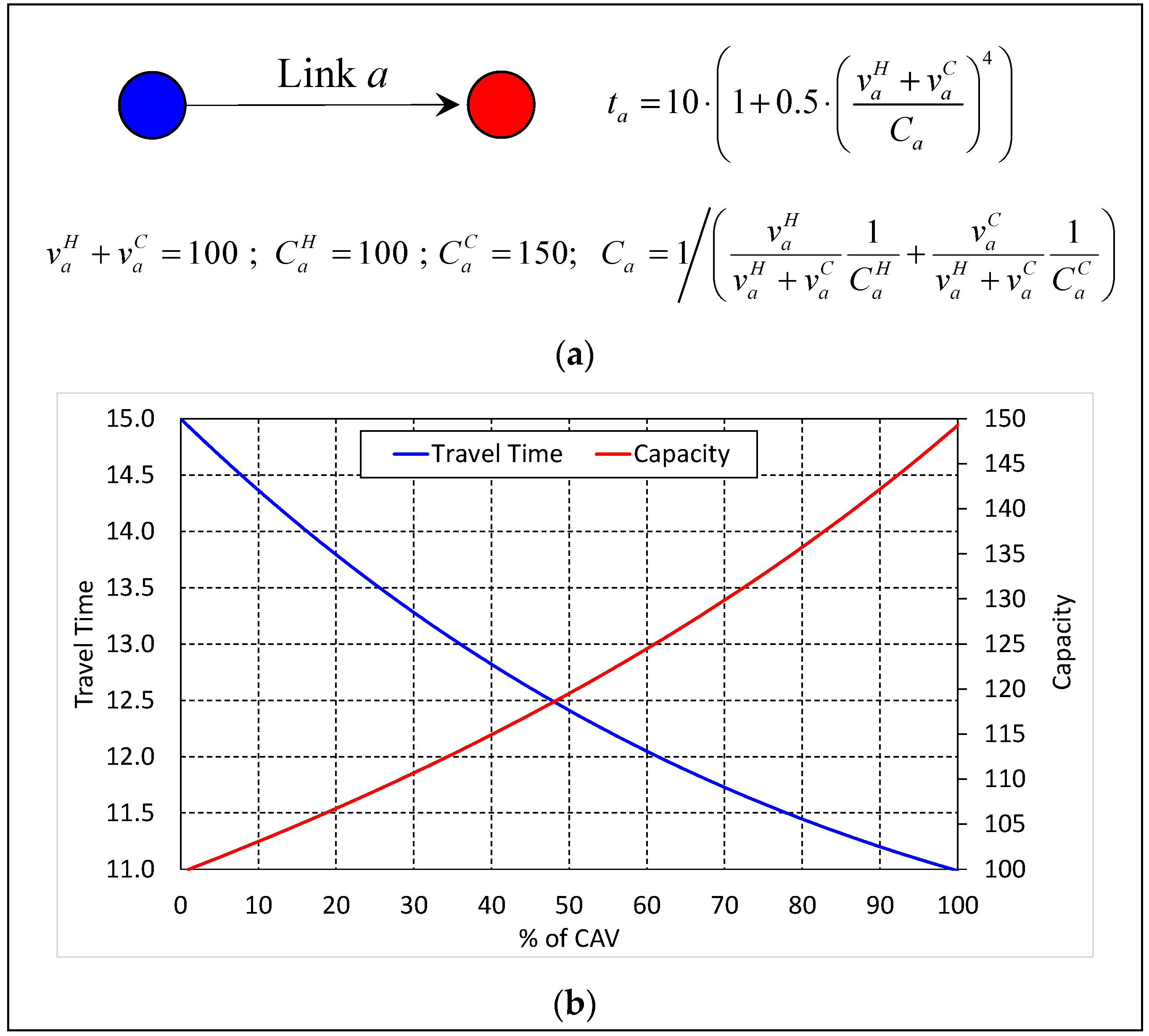 Applsci 12 03678 g002 550