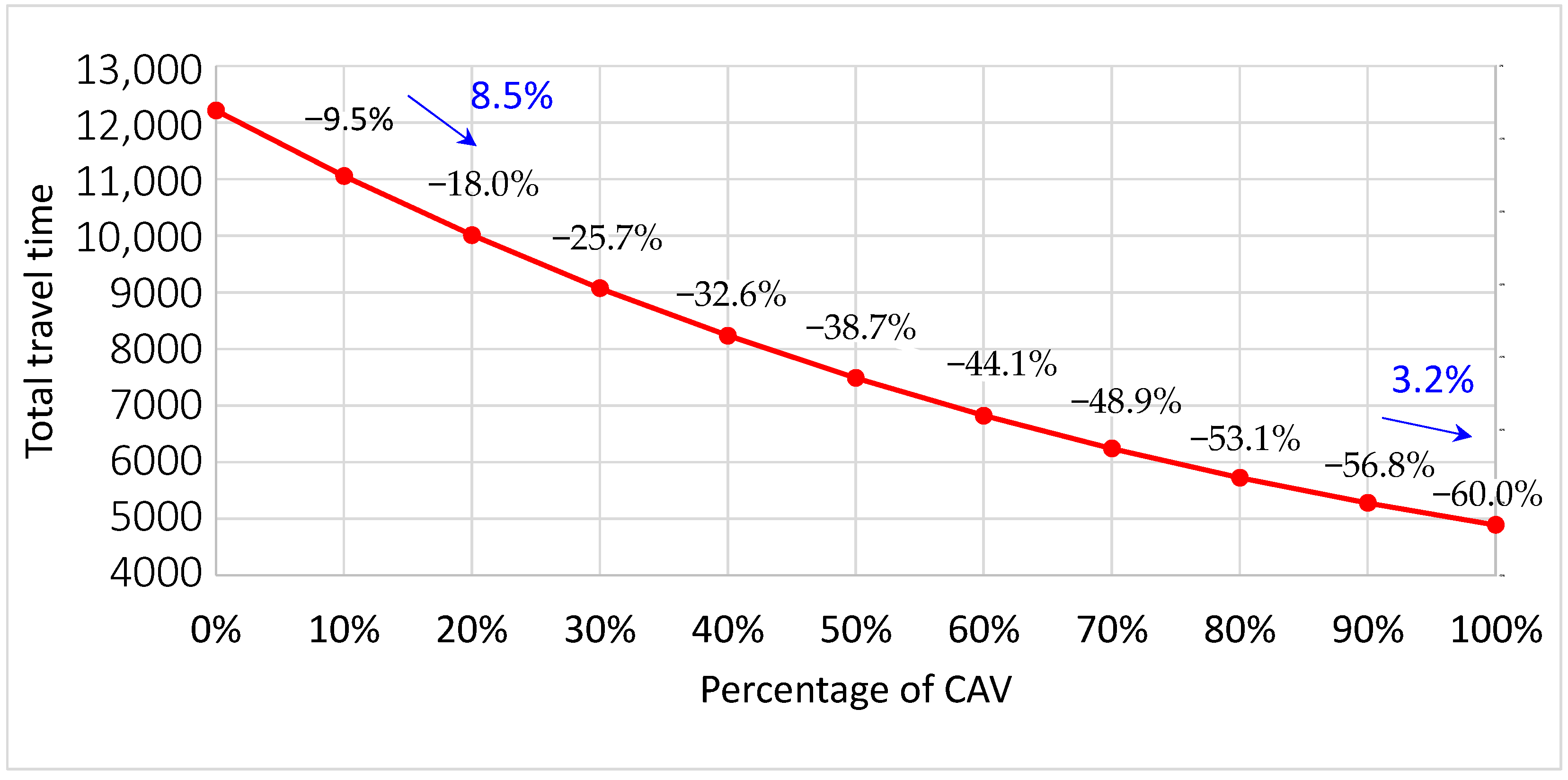 Applsci 12 03678 g005 550