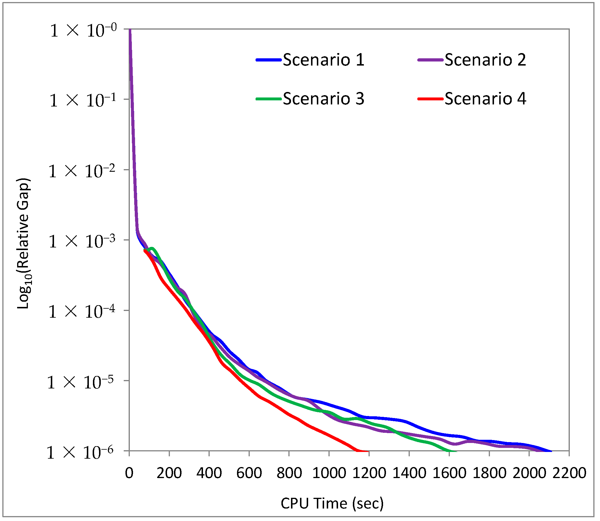 Applsci 12 03678 g008 550