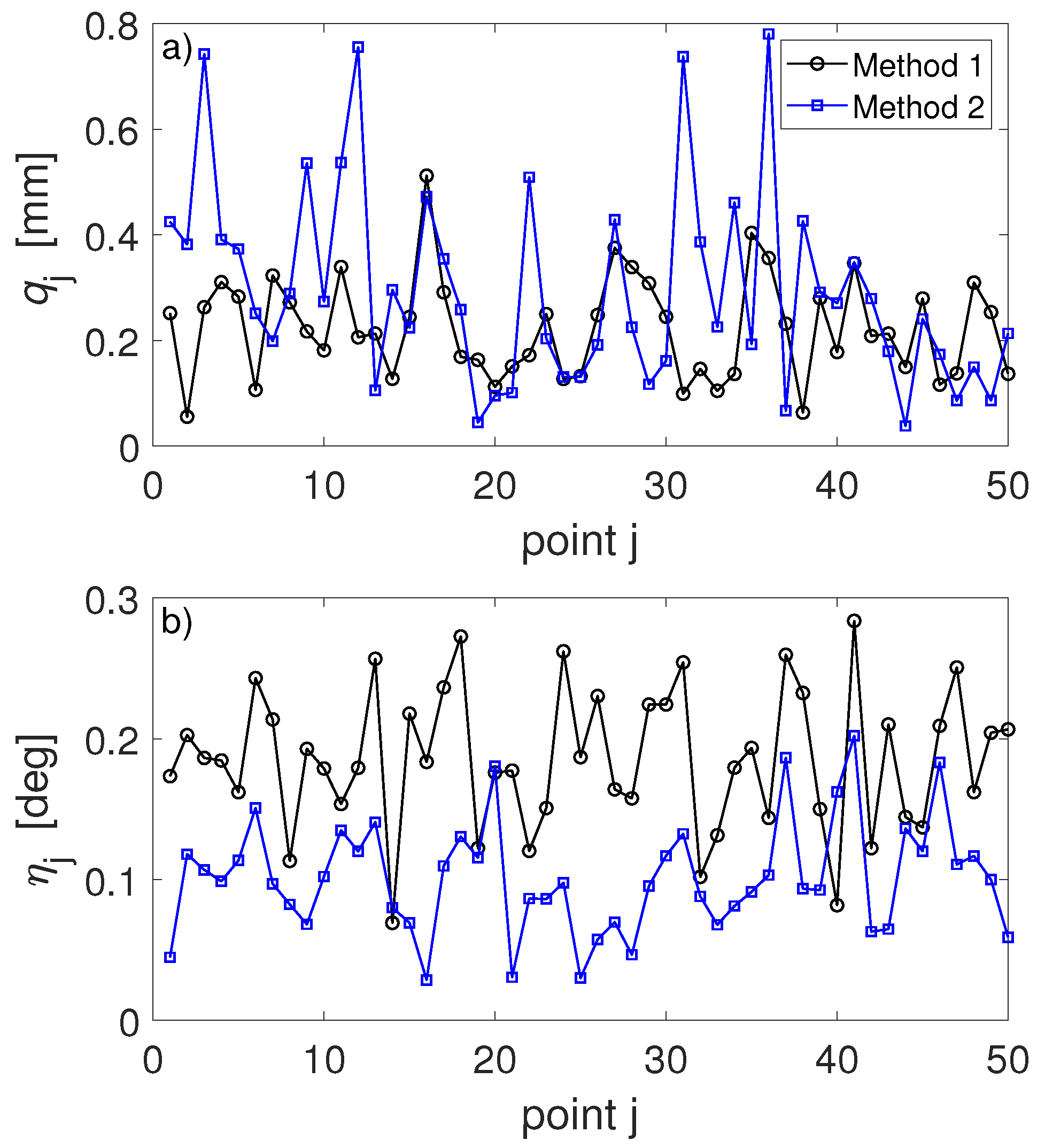 Applsci 12 03680 g002 550