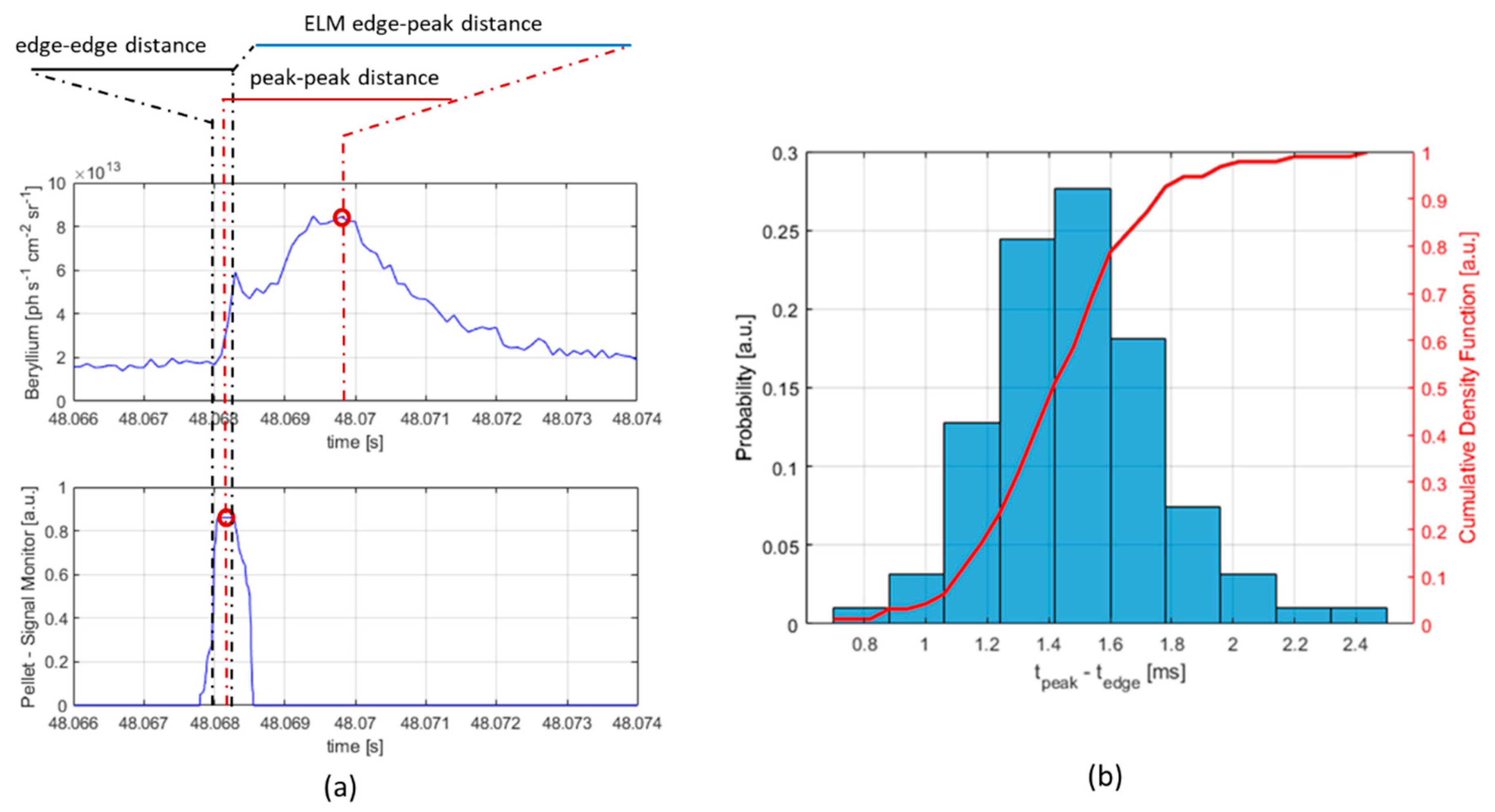 Applsci 12 03681 g011 Applsci 12 03681 g011