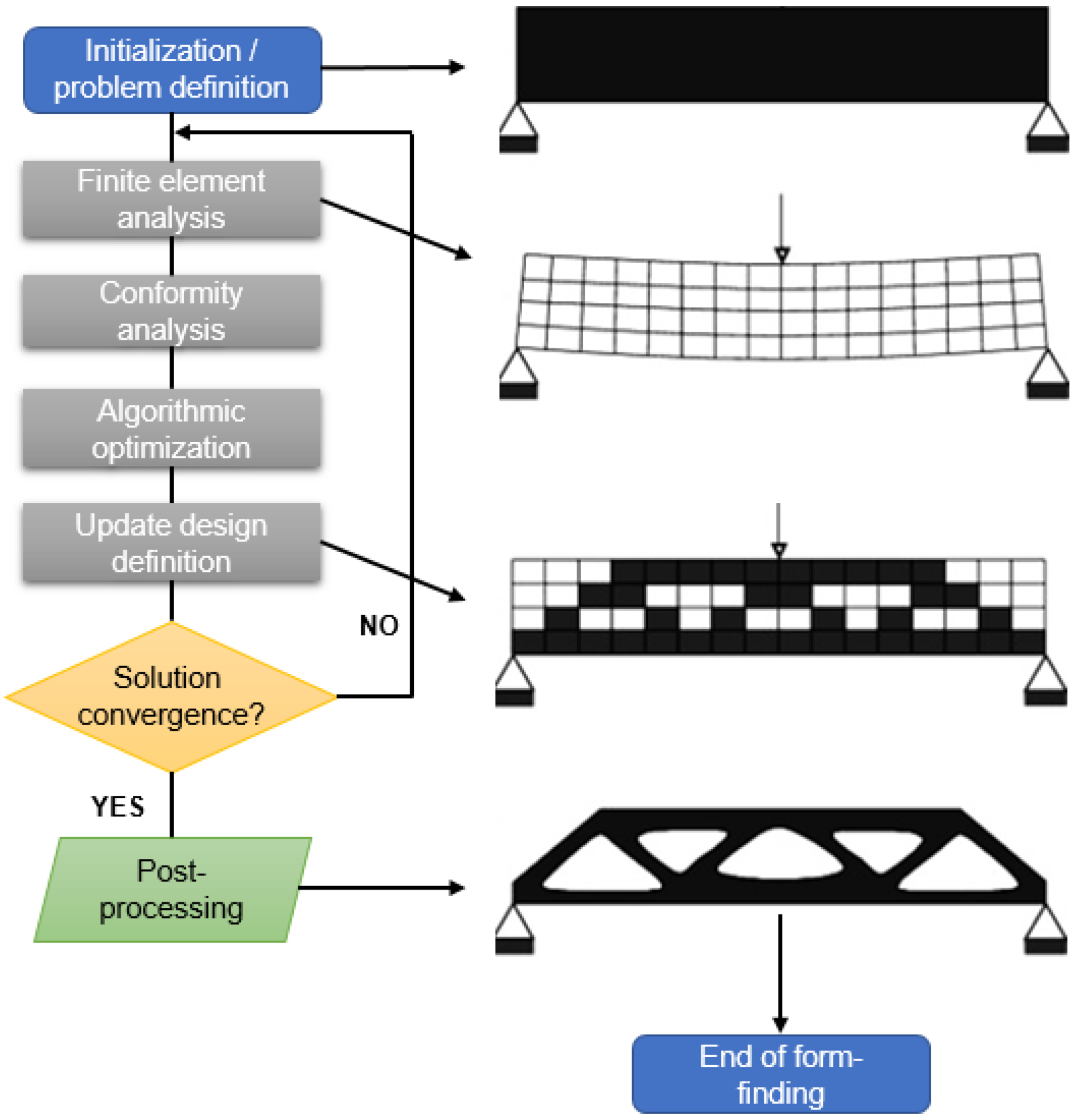 Applied Sciences   Free Full Text   The Application of Generative