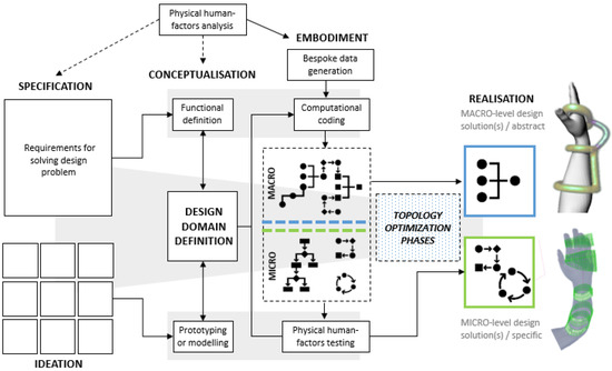 健康・医学 Generative Design Generative design FEM results of 25% compression. Figure 15