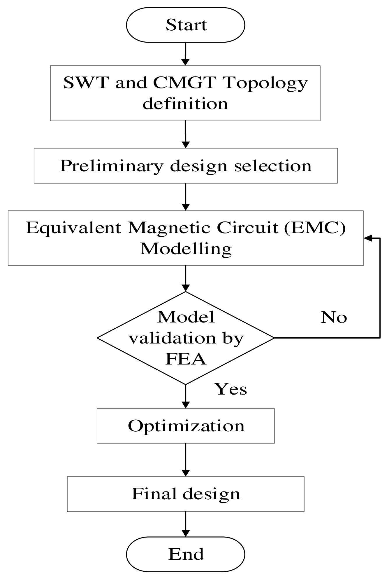 Applsci 12 03685 g002 550