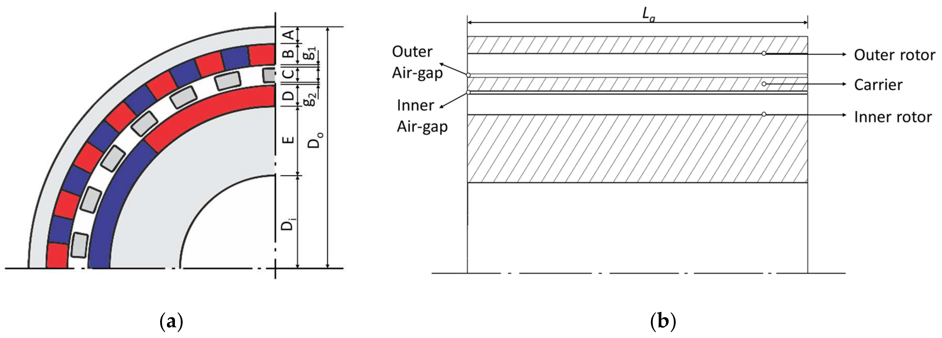 Applsci 12 03685 g003 550