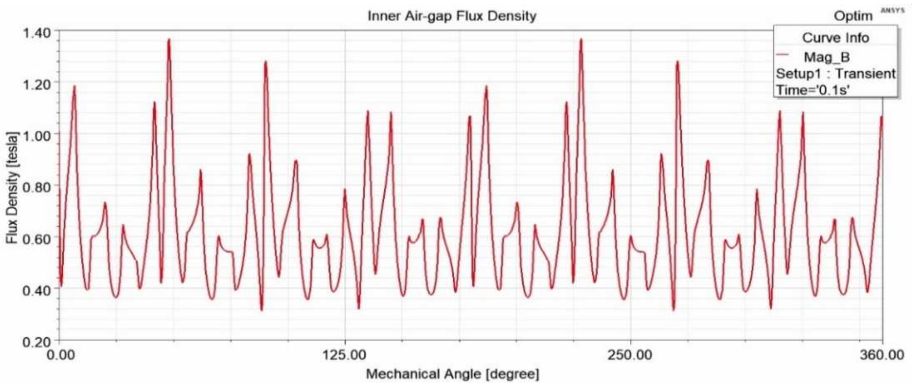 Applsci 12 03685 g010 550