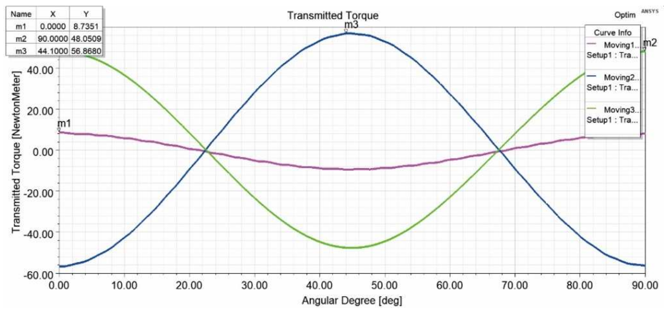 Applsci 12 03685 g011 550