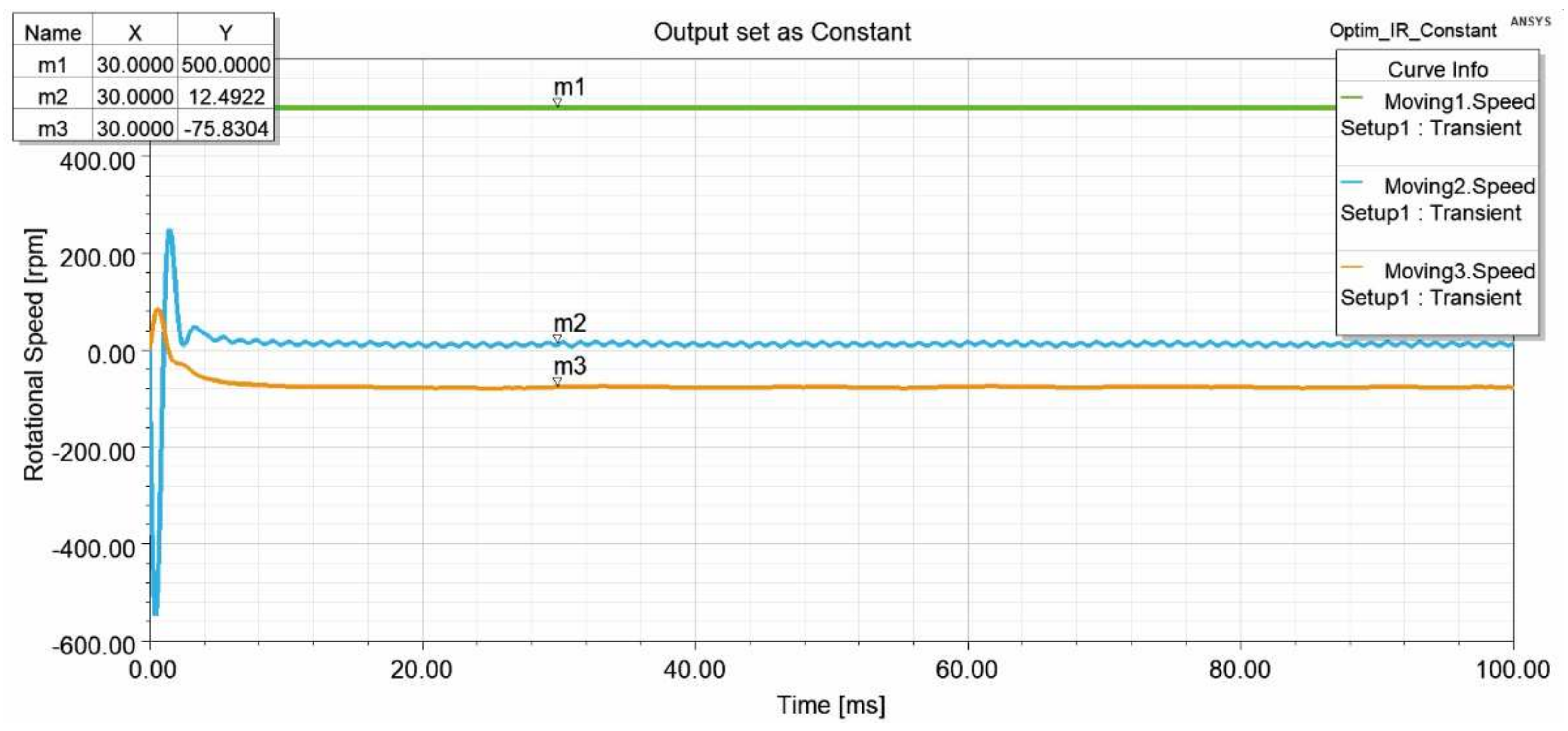 Applsci 12 03685 g014 550