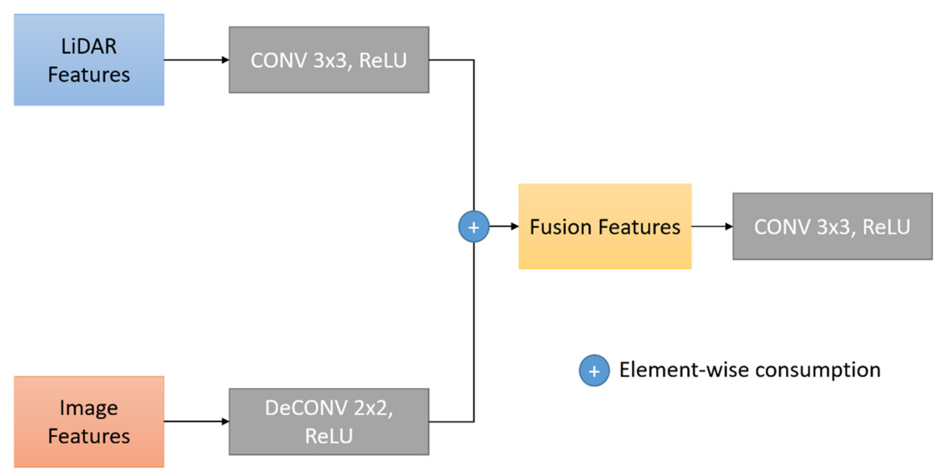 Applsci 12 03686 g003