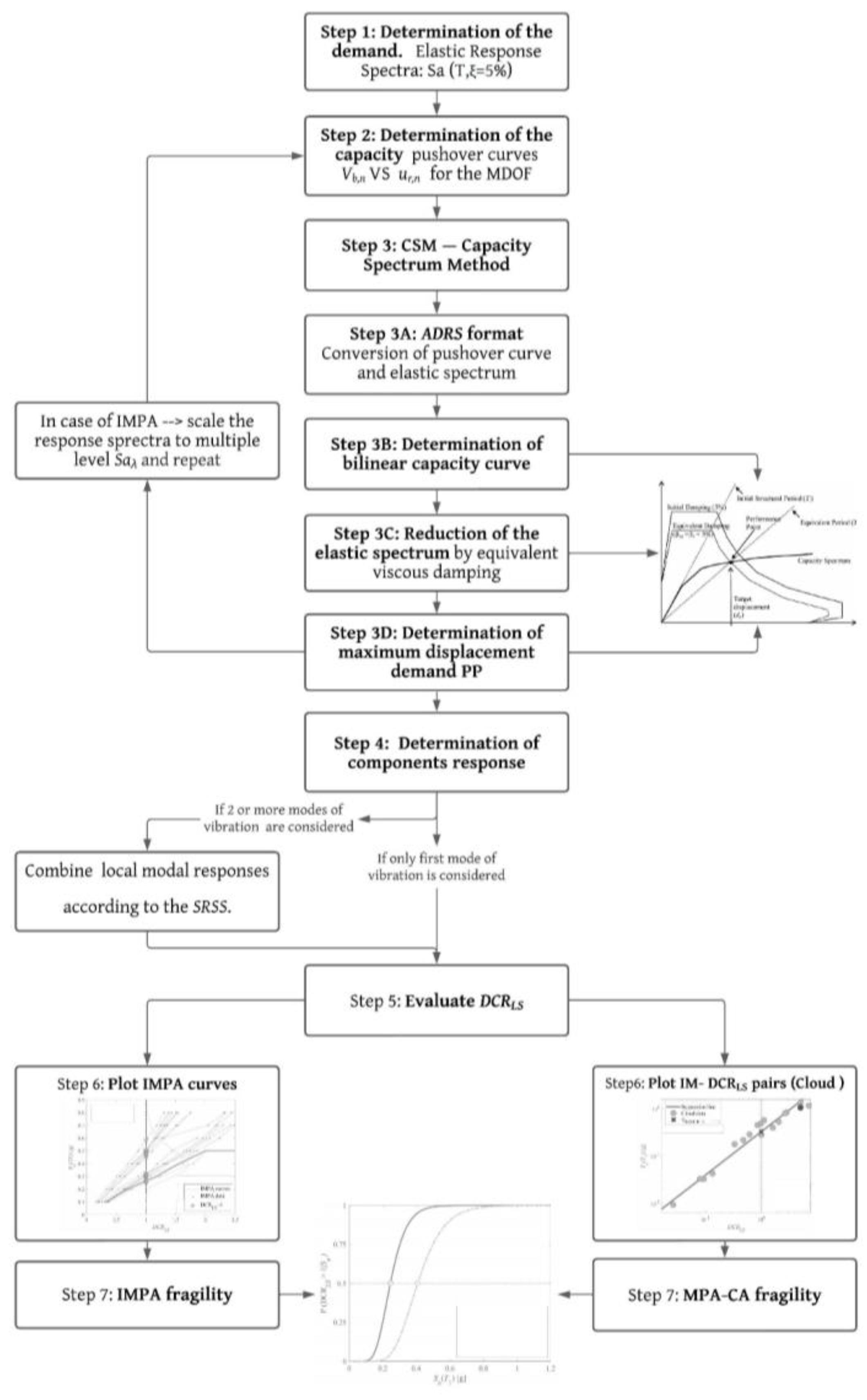 Applsci 12 03687 g003 550