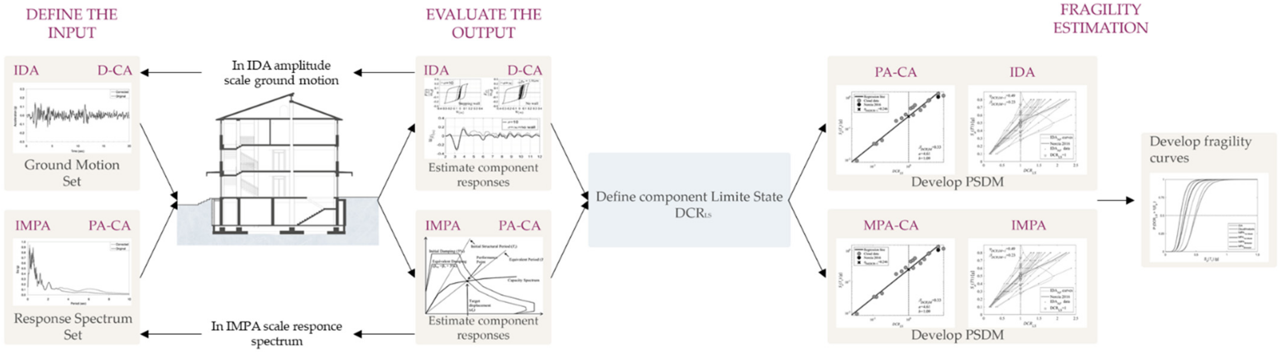 Applsci 12 03687 g004 550