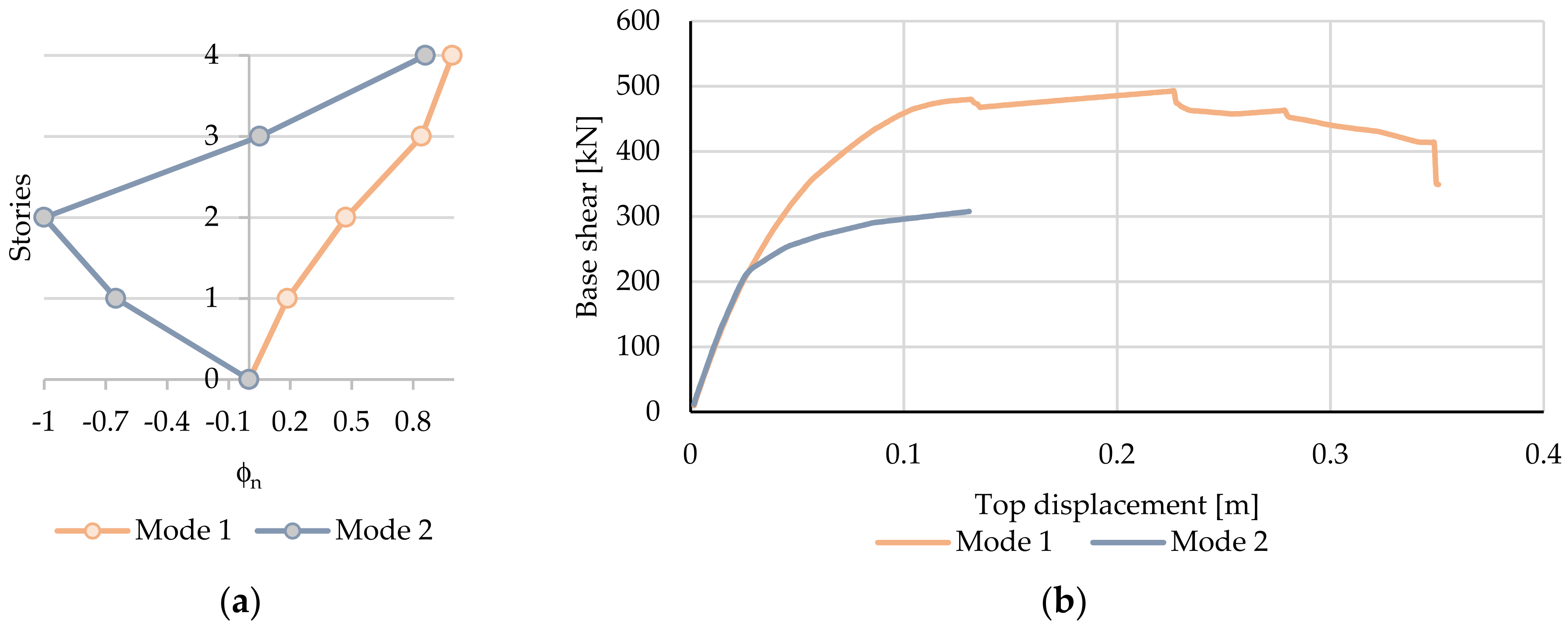 Applsci 12 03687 g007 550