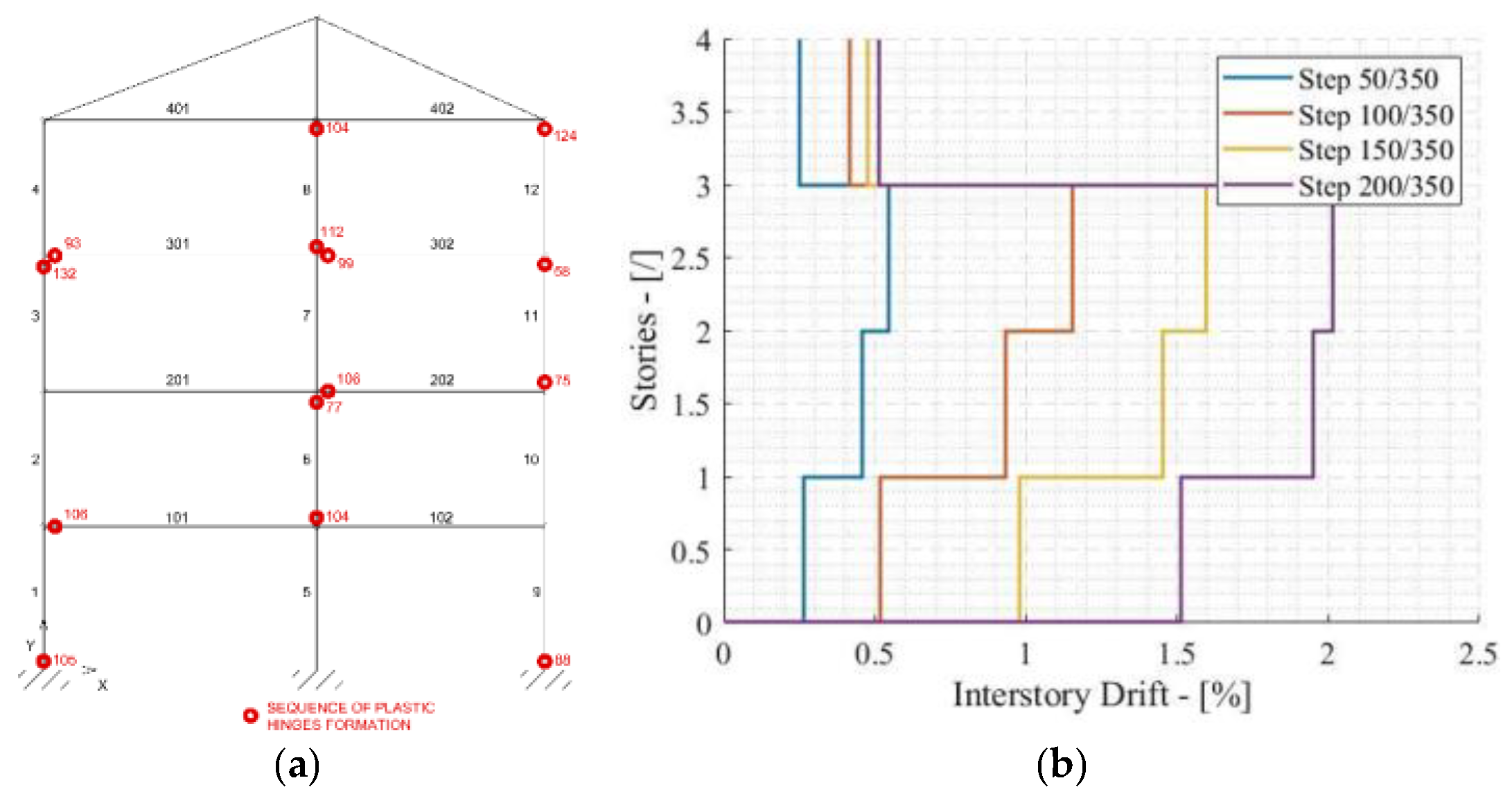 Applsci 12 03687 g008 550