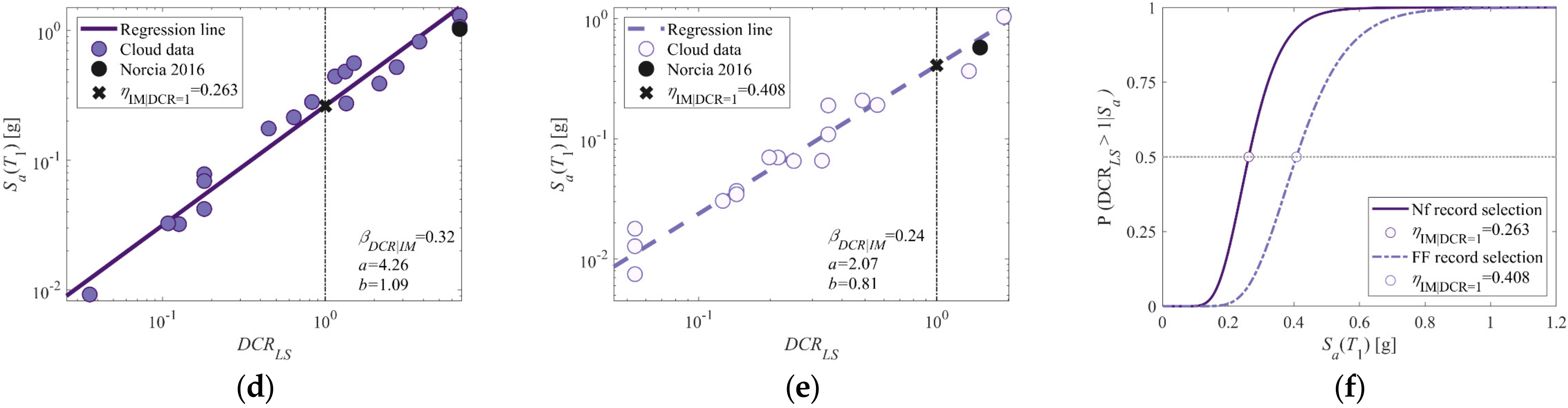 Applsci 12 03687 g013b 550