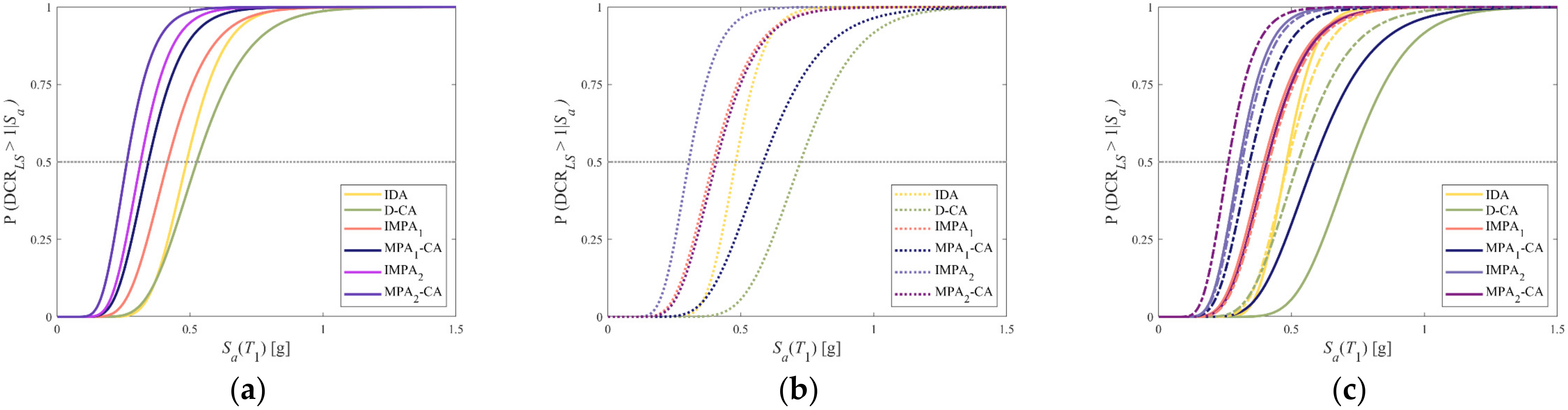 Applsci 12 03687 g014 550