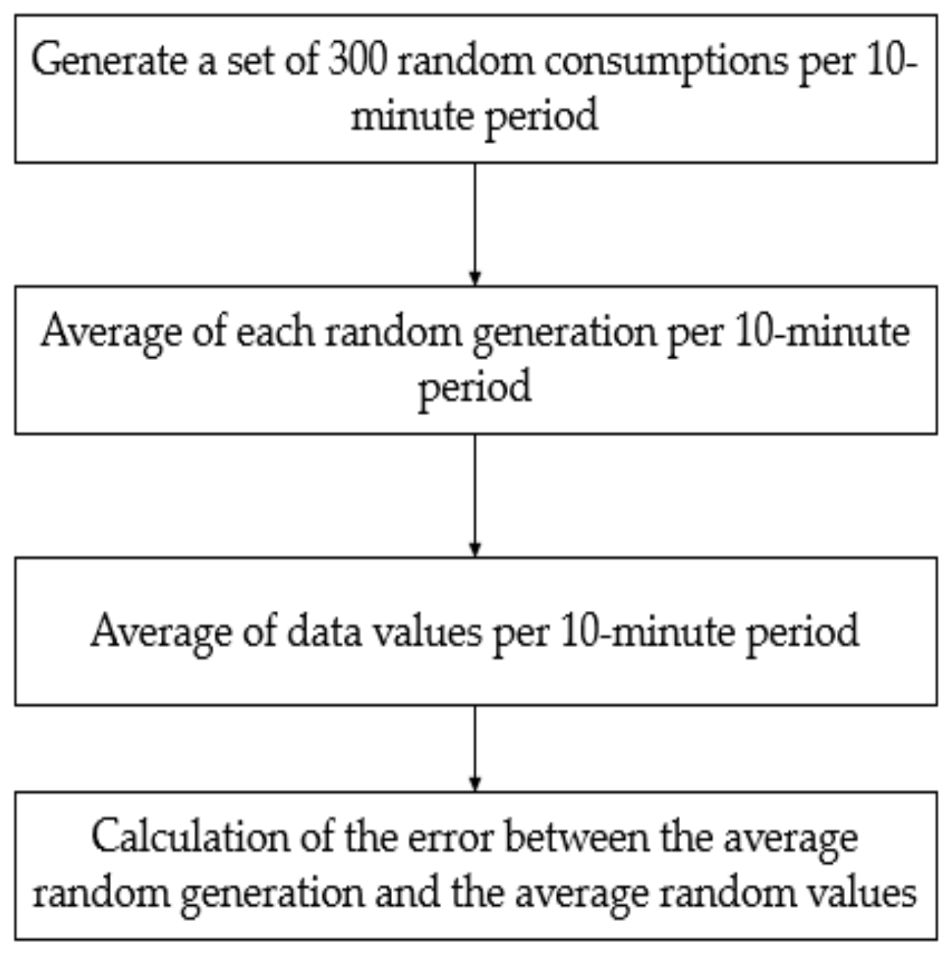 Applsci 12 03689 g002