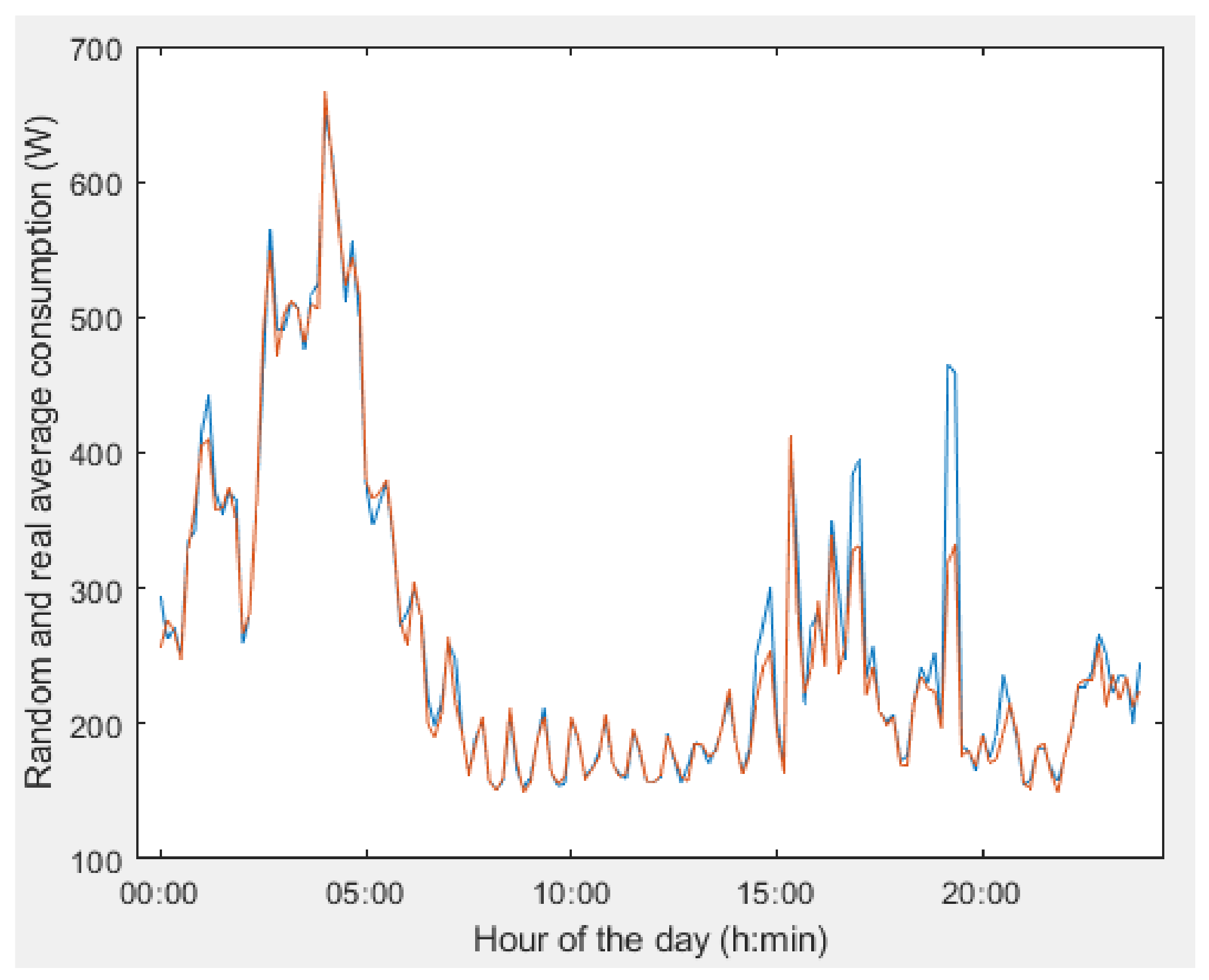 Applsci 12 03689 g005