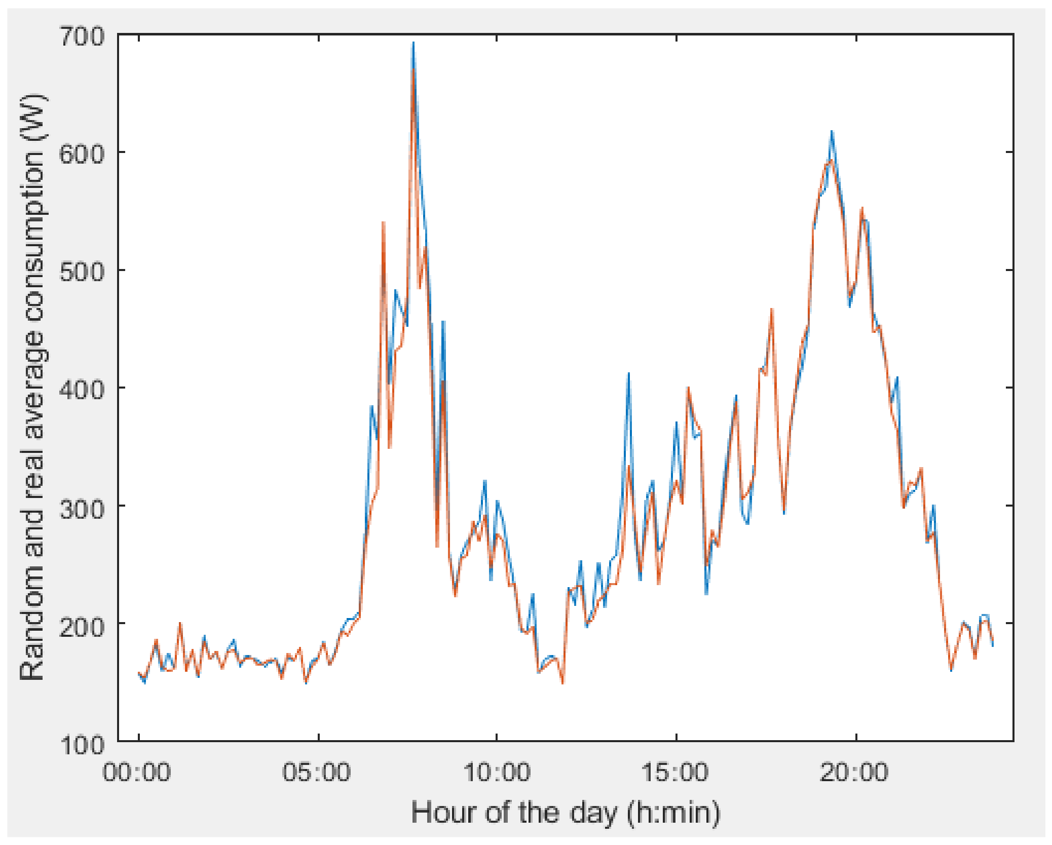 Applsci 12 03689 g006