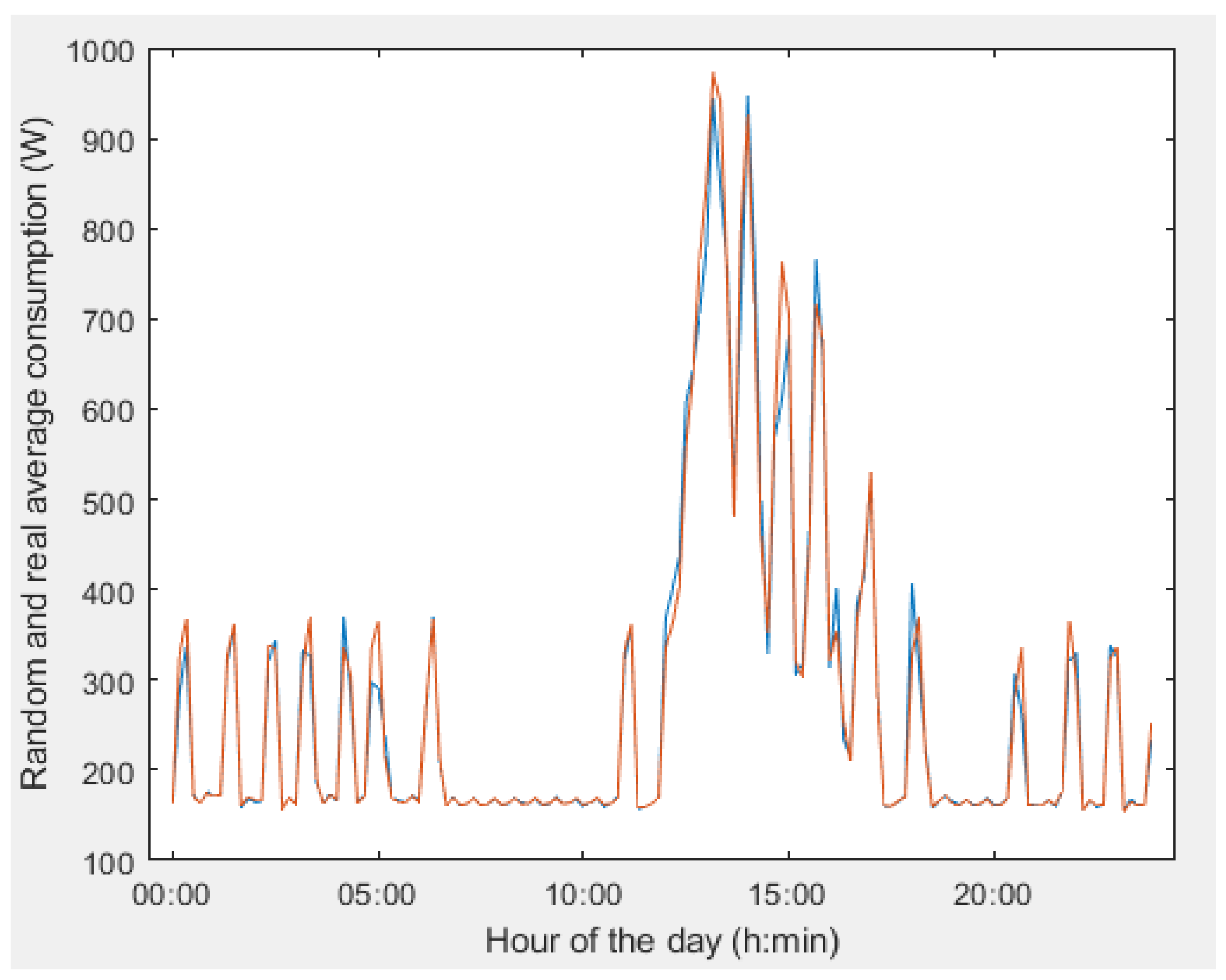 Applsci 12 03689 g011