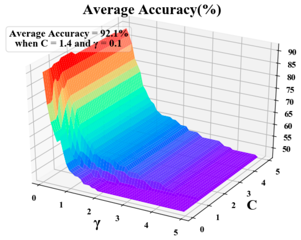 Applsci 12 03691 g015