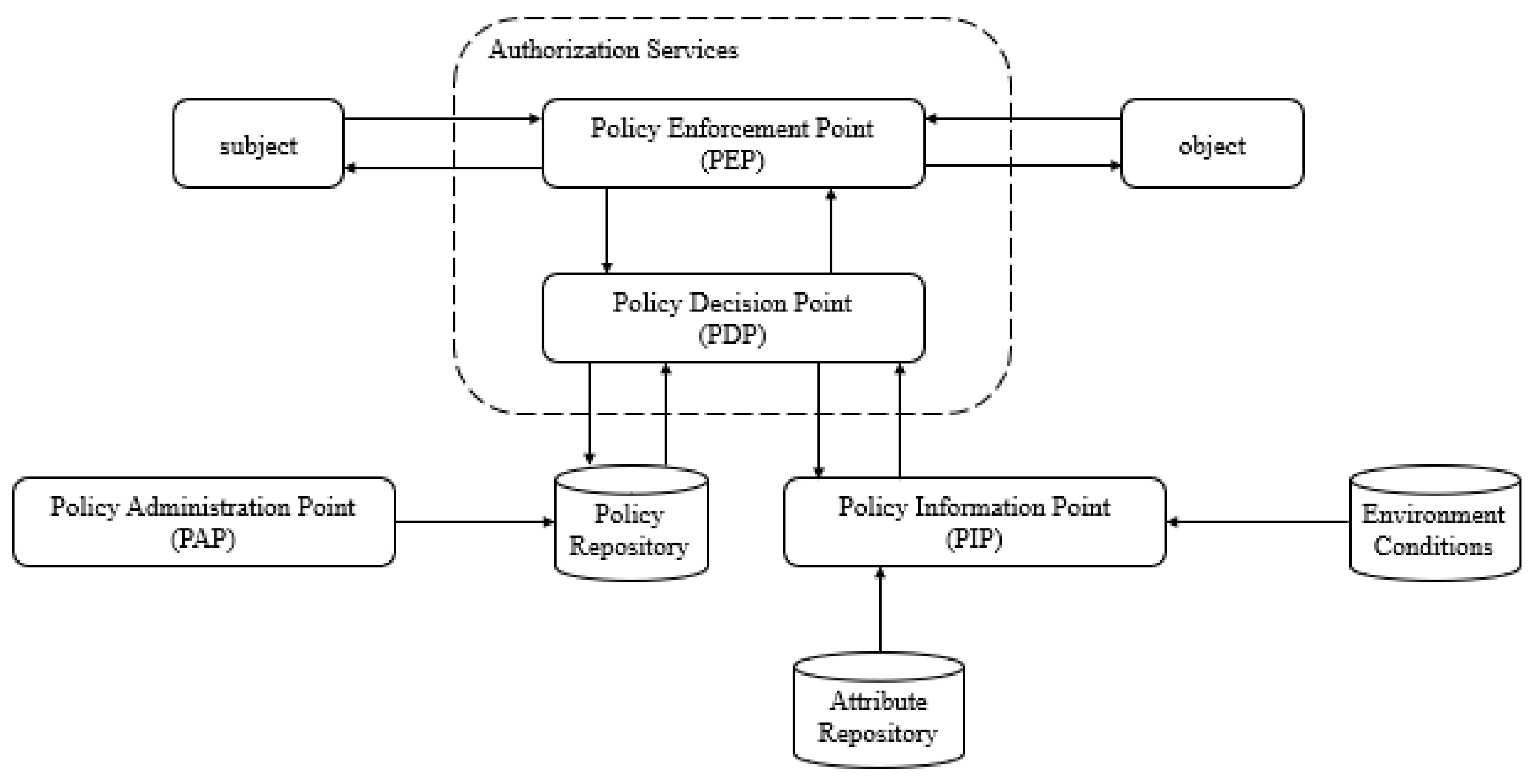 Applsci 12 03692 g001 550