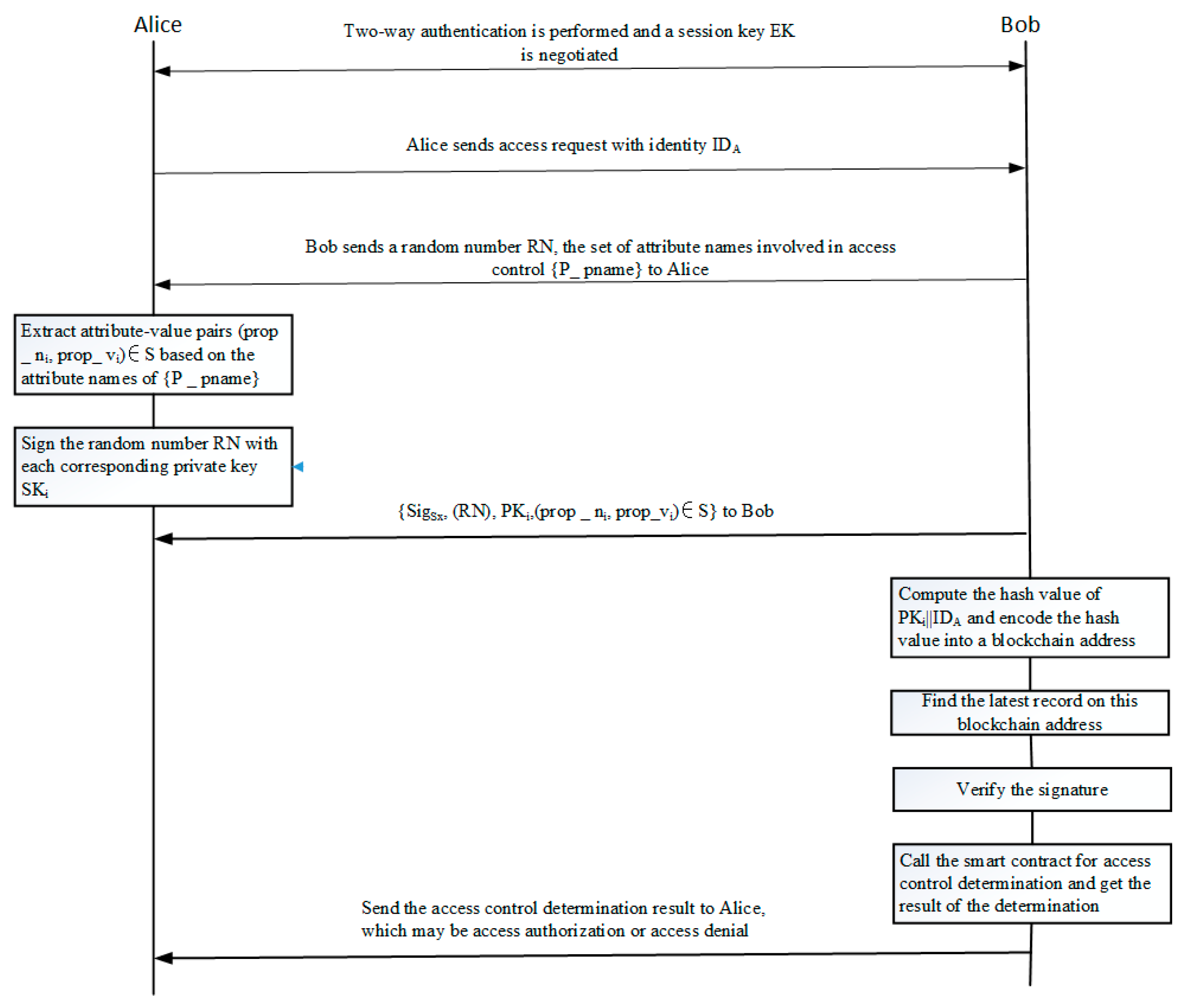 Applsci 12 03692 g003 550