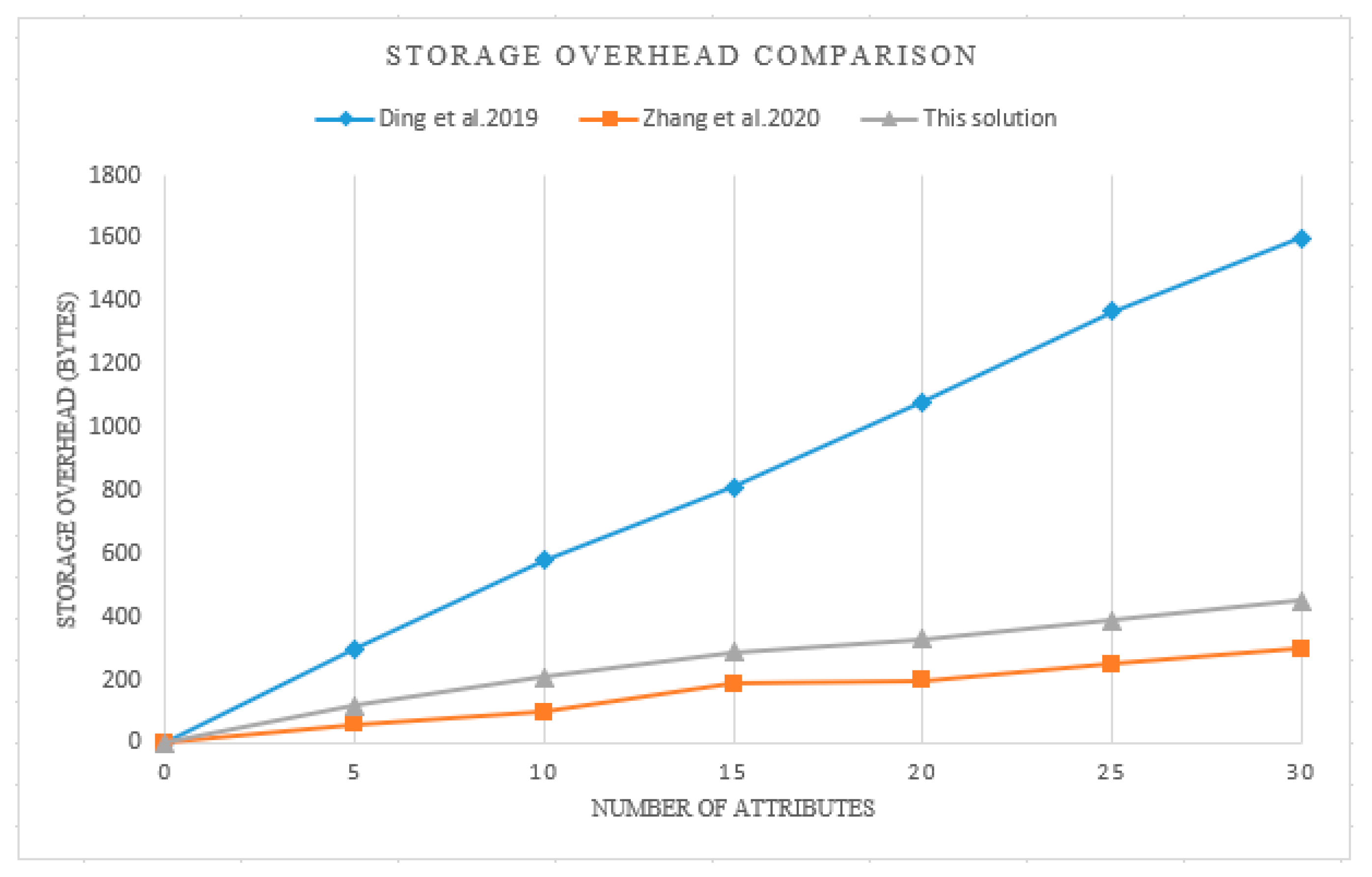 Applsci 12 03692 g005 550