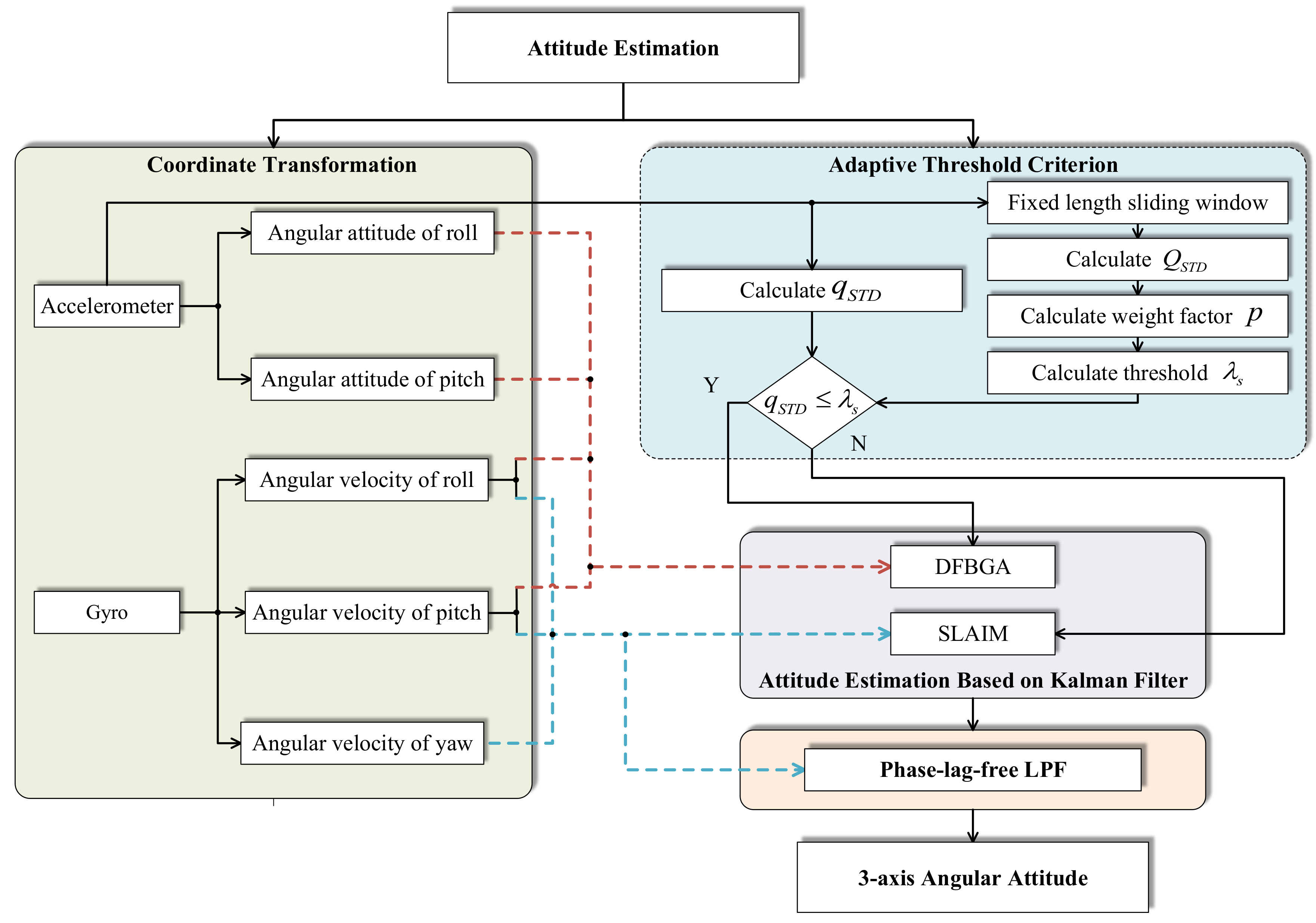 Applsci 12 03693 g002 550