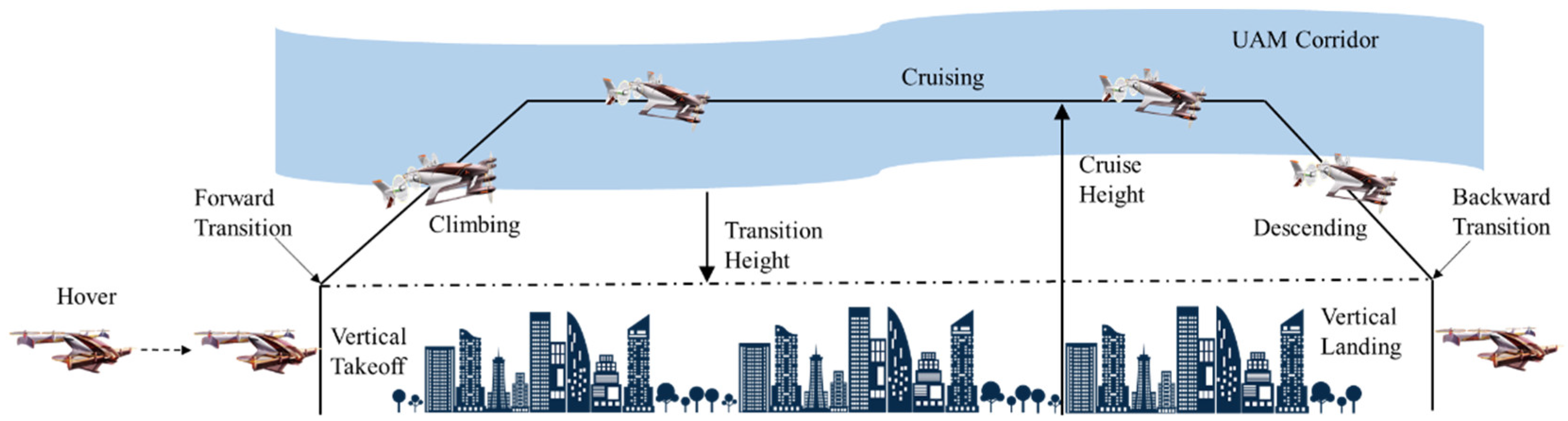 Applsci 12 03694 g001 550