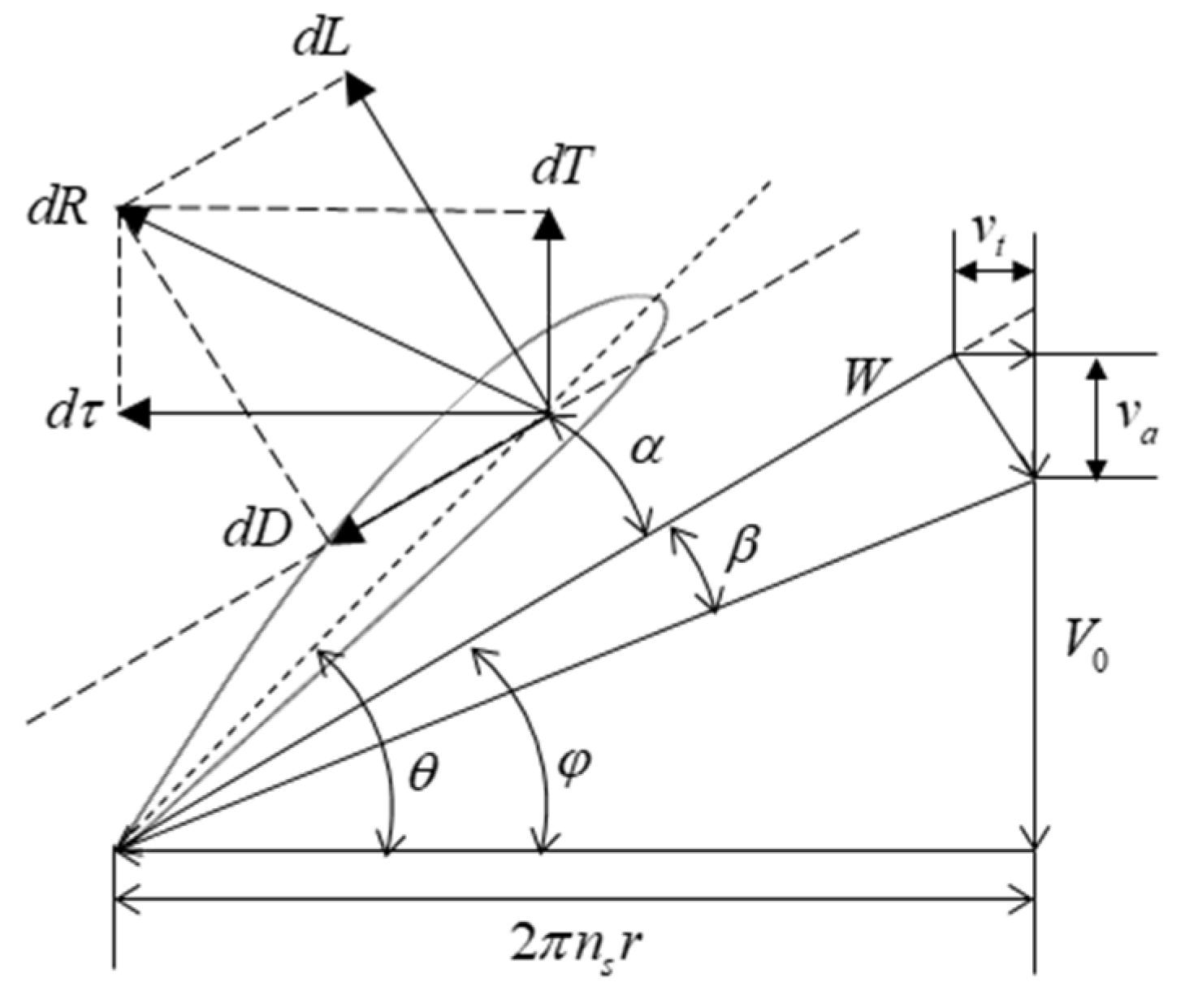 Applsci 12 03694 g002 550