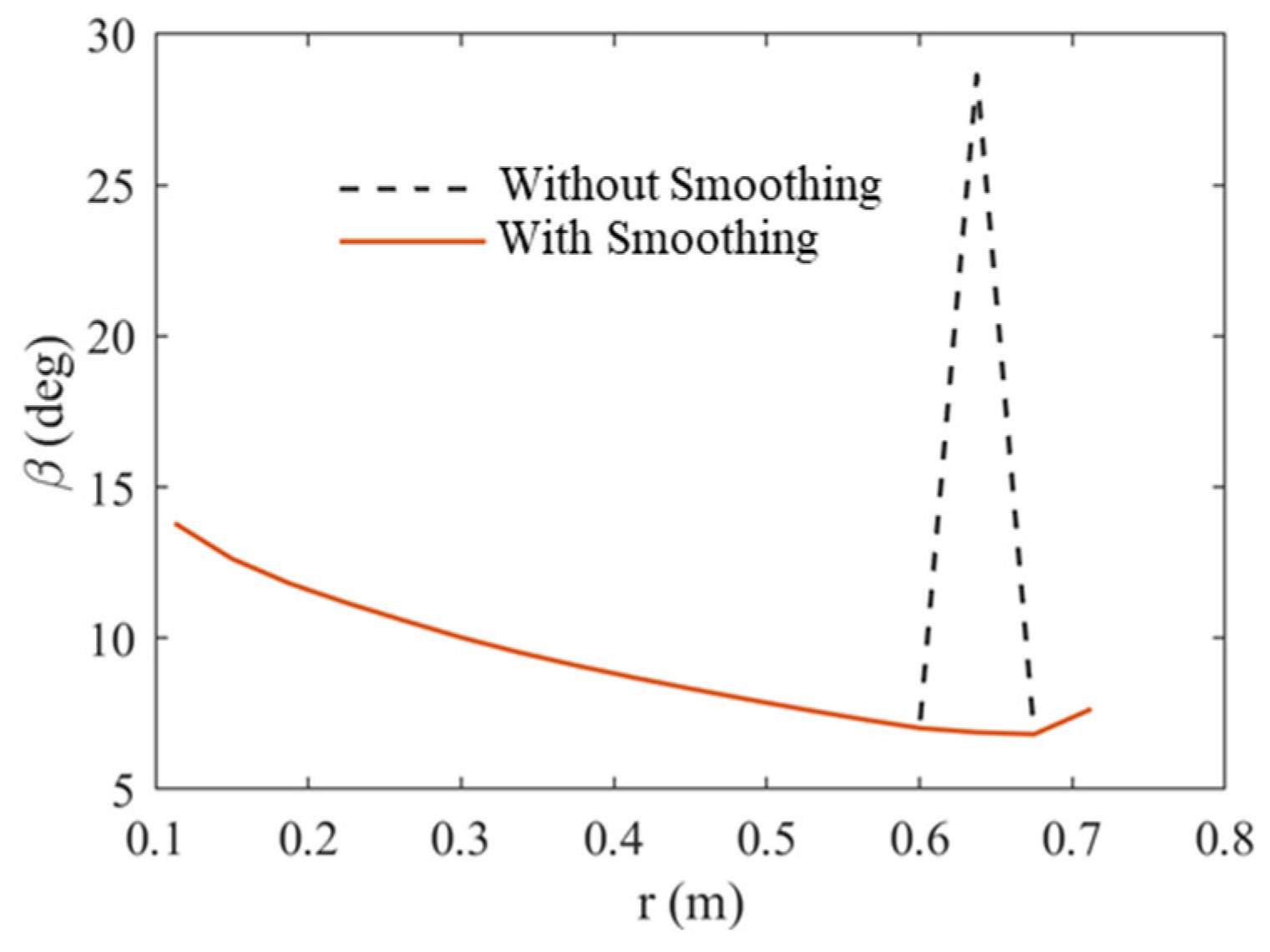 Applsci 12 03694 g003 550