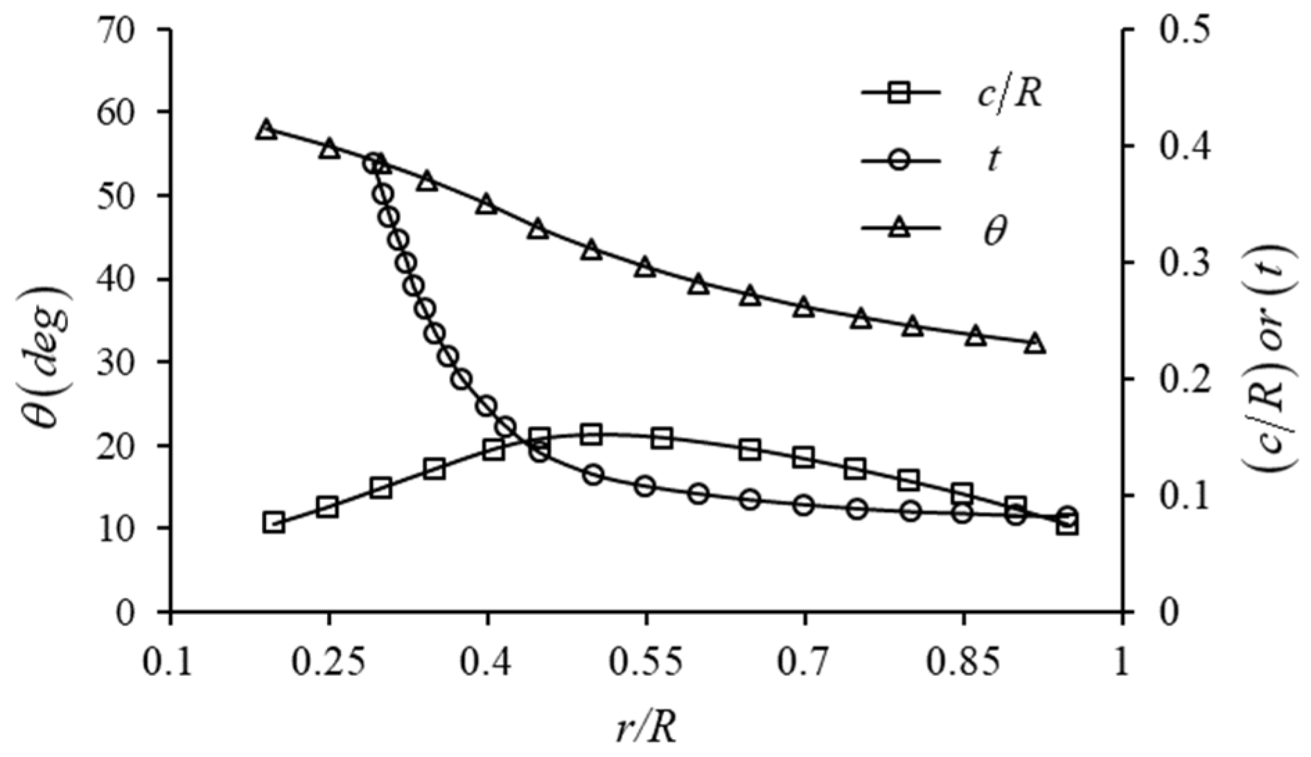 Applsci 12 03694 g007 550