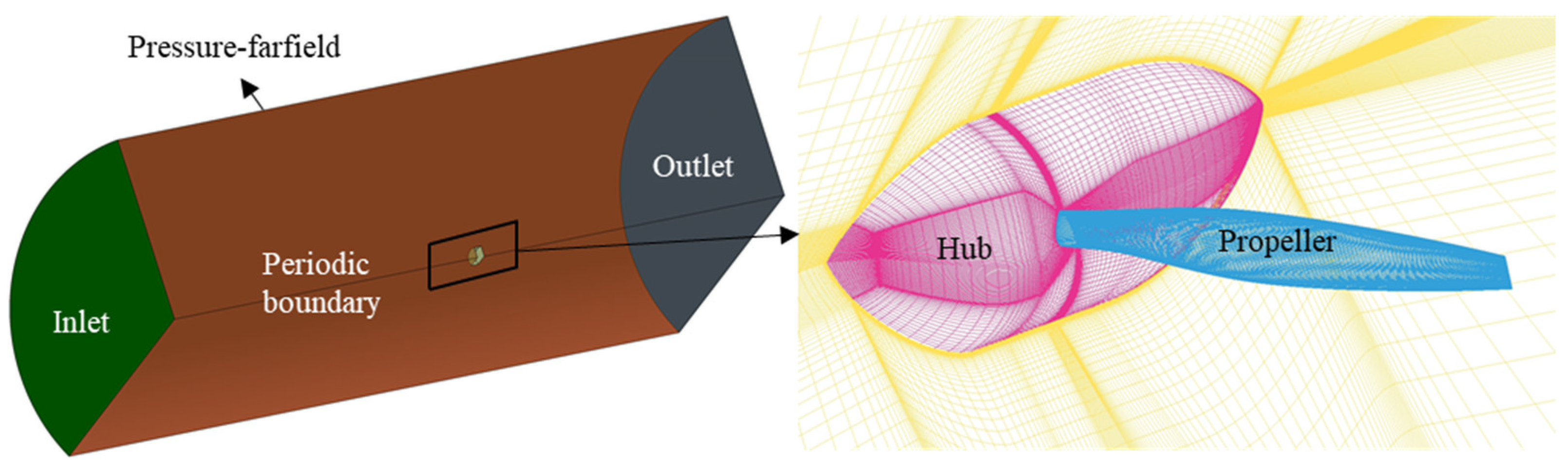 Applsci 12 03694 g009 550
