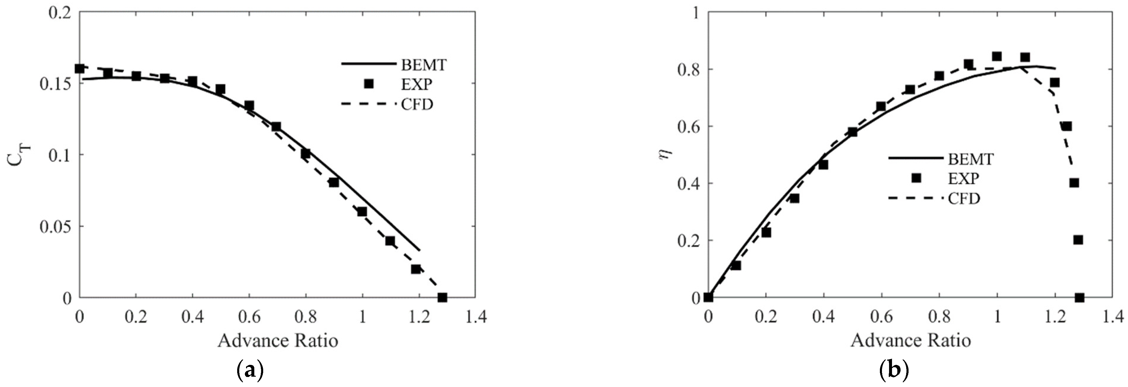 Applsci 12 03694 g010 550