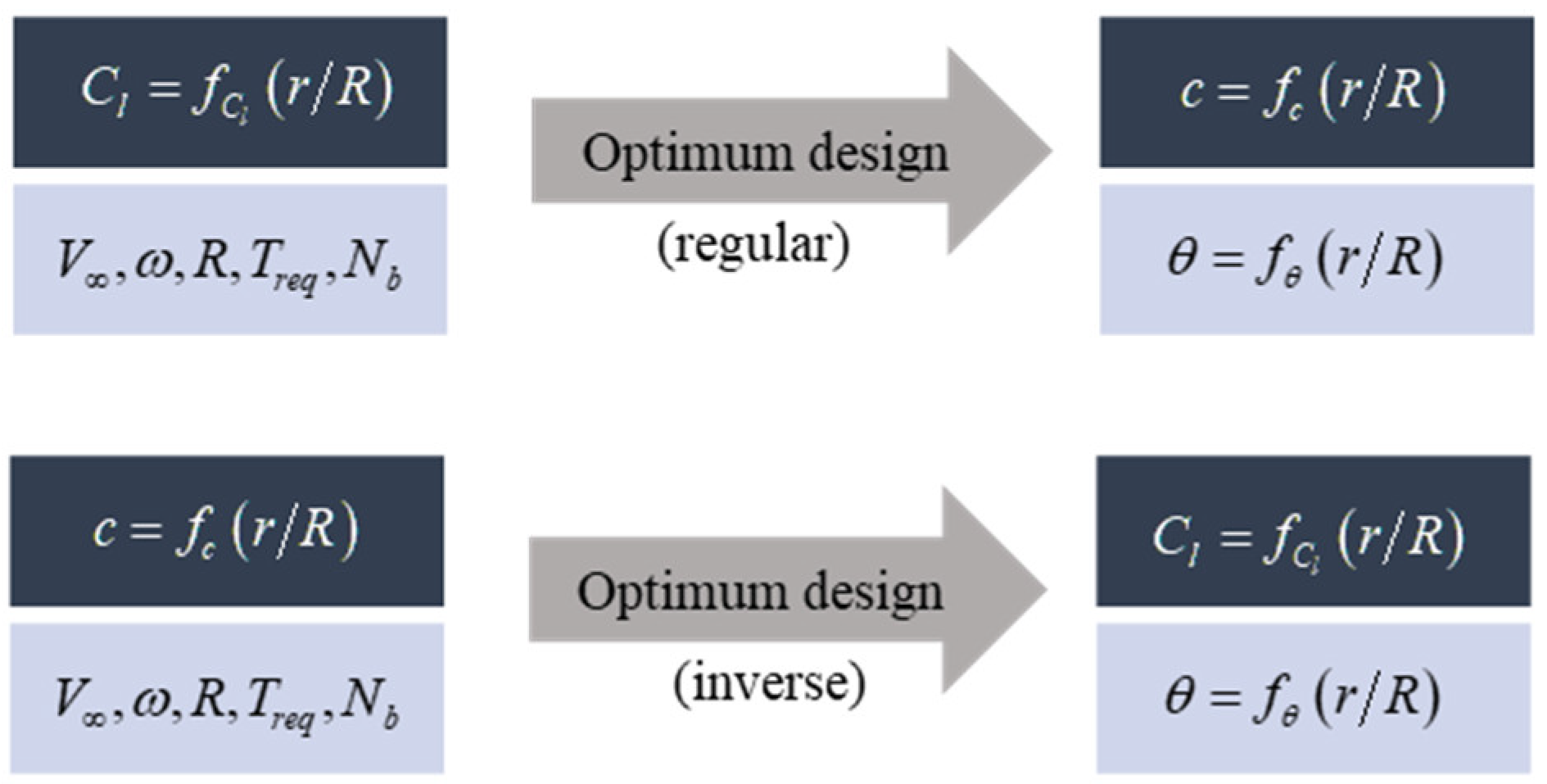 Applsci 12 03694 g011 550