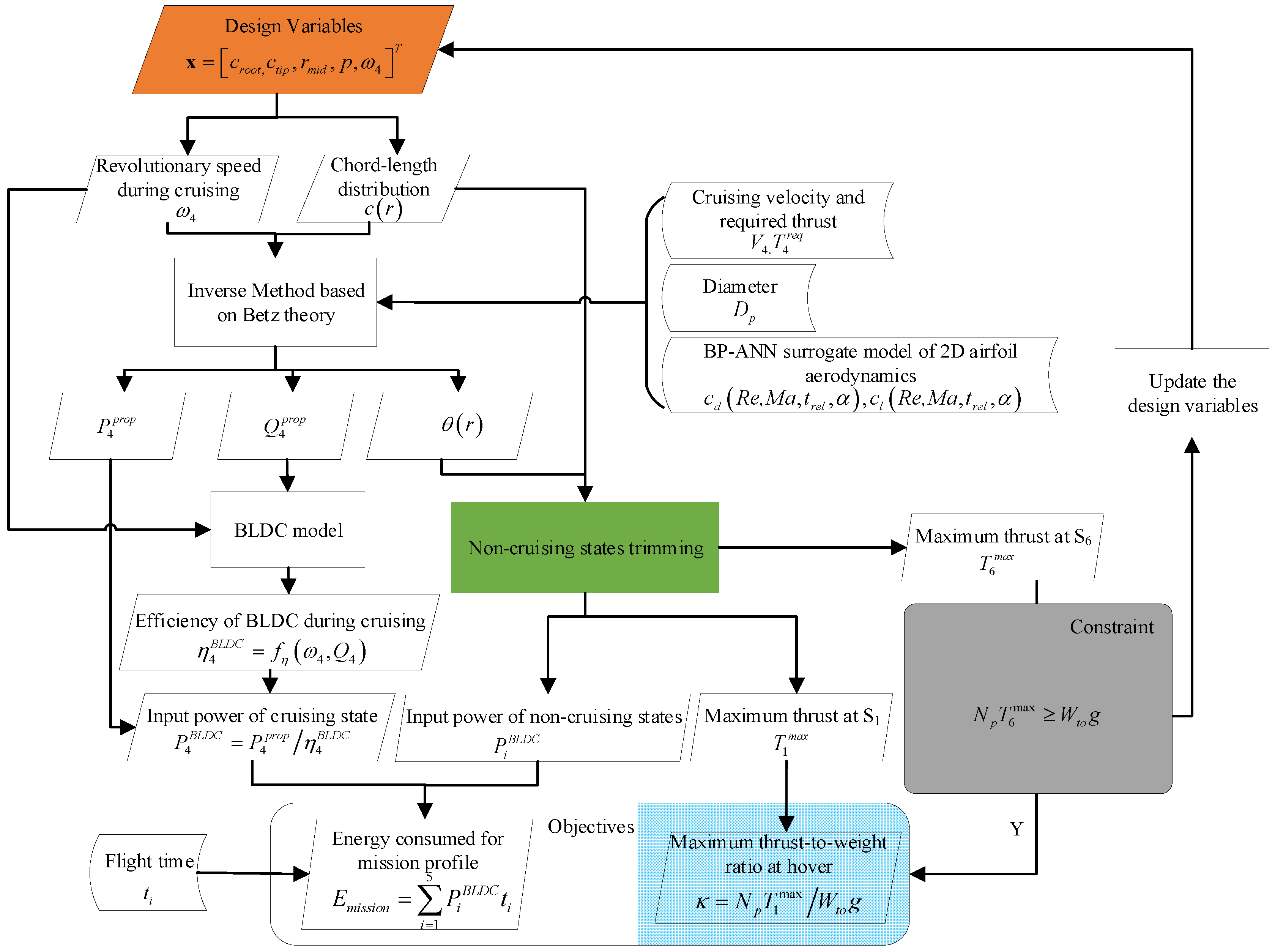 Applsci 12 03694 g013 550