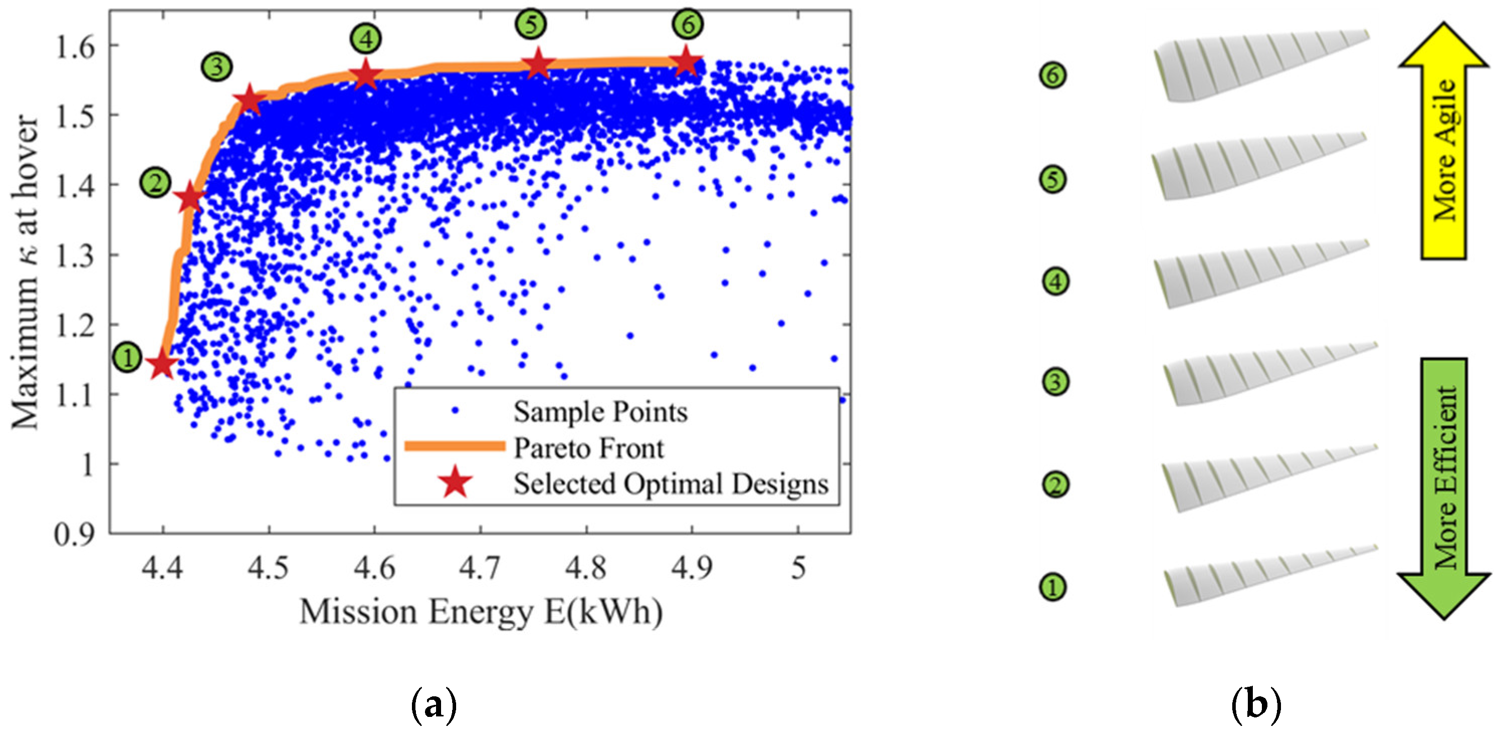 Applsci 12 03694 g015 550