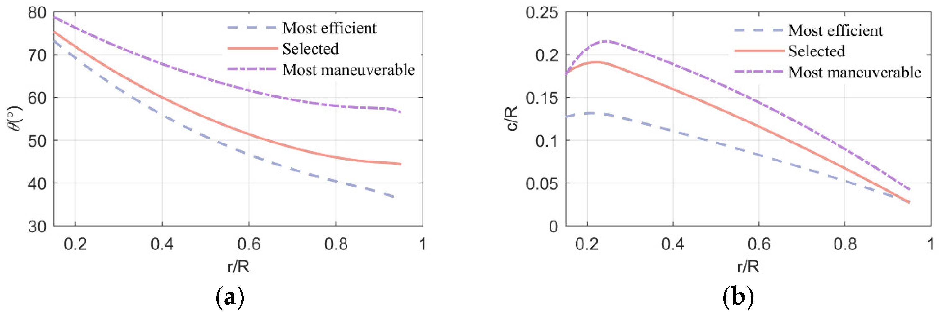 Applsci 12 03694 g017 550
