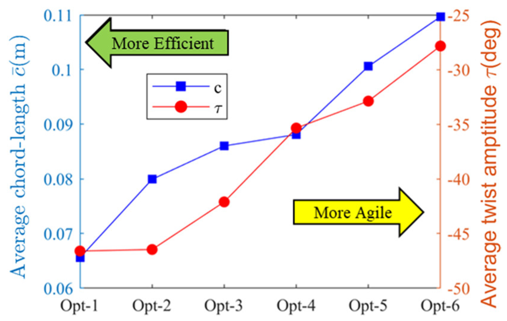 Applsci 12 03694 g019 550