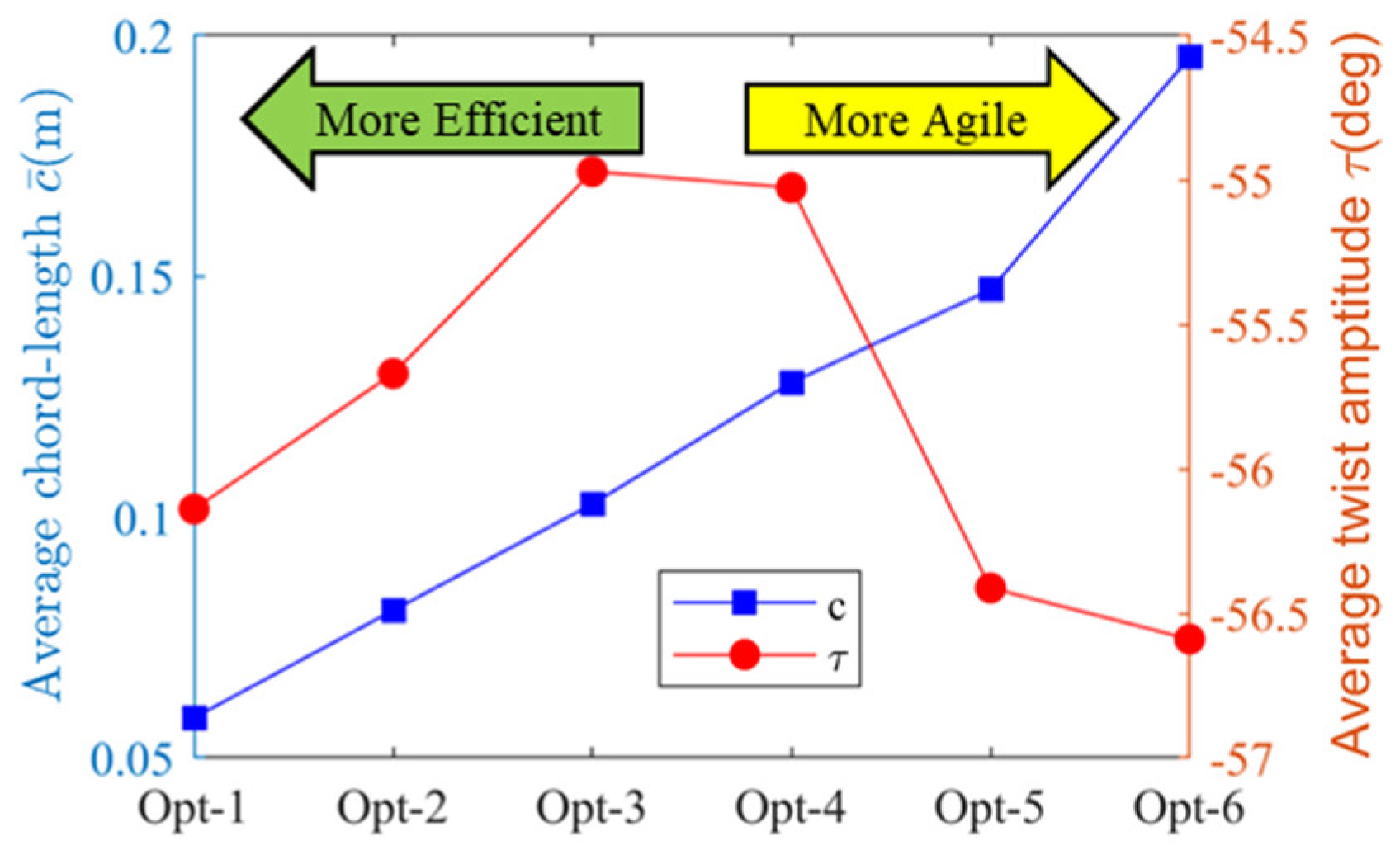 Applsci 12 03694 g024 550