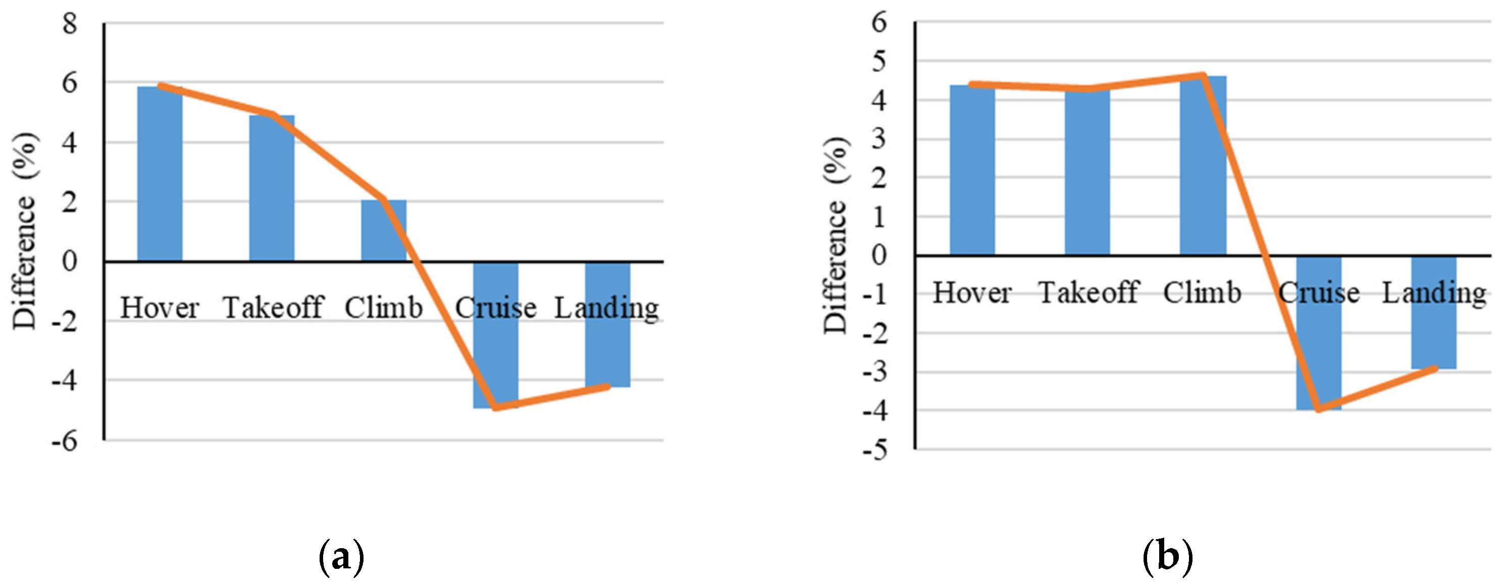 Applsci 12 03694 g026 550