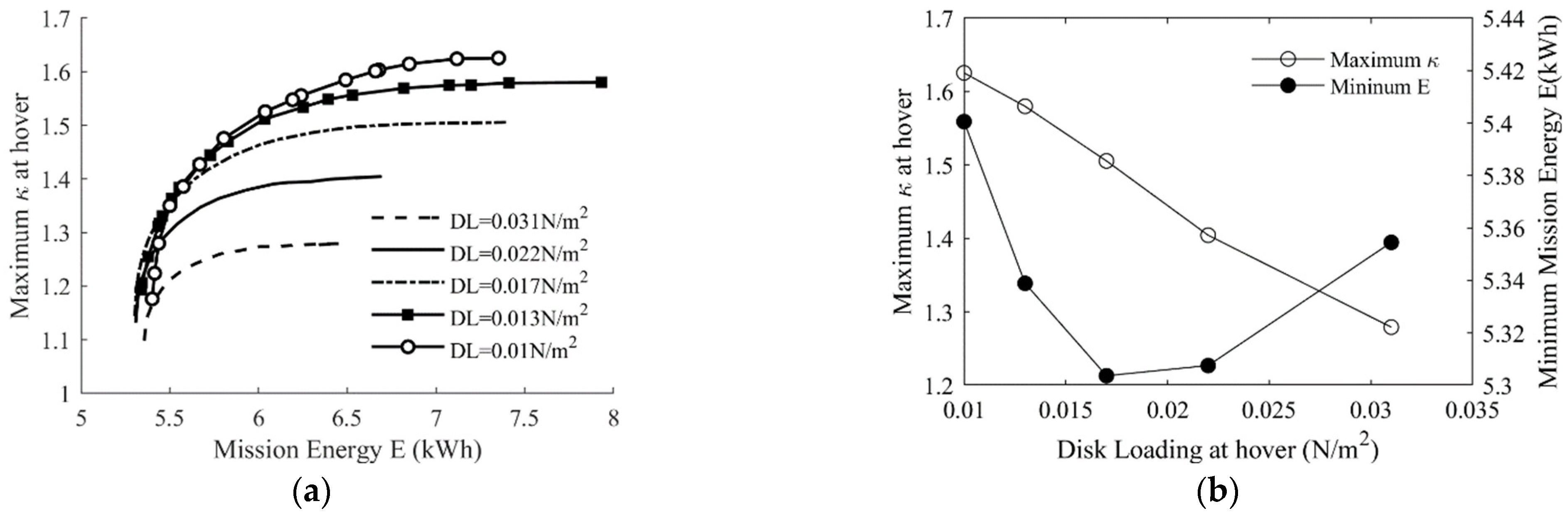 Applsci 12 03694 g027 550