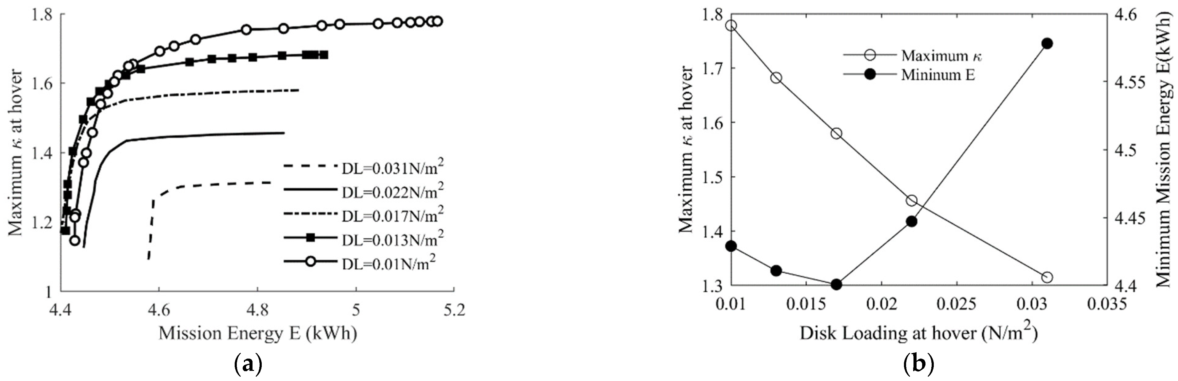 Applsci 12 03694 g028 550