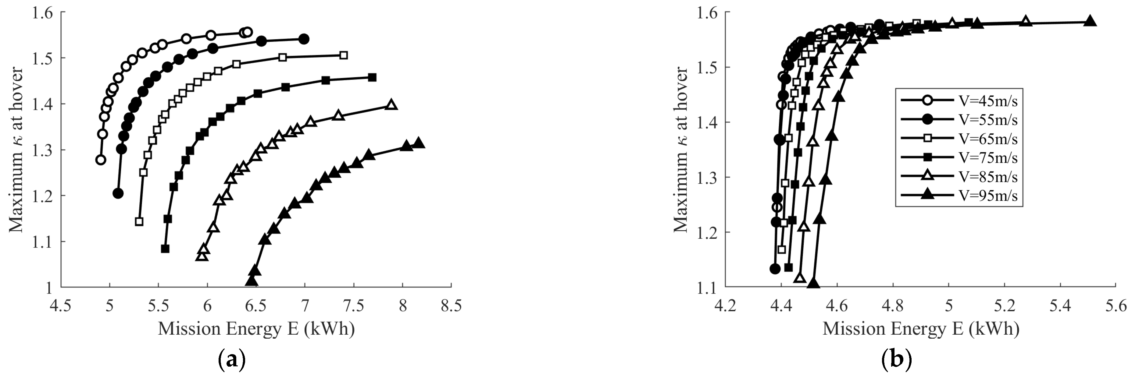 Applsci 12 03694 g029 550