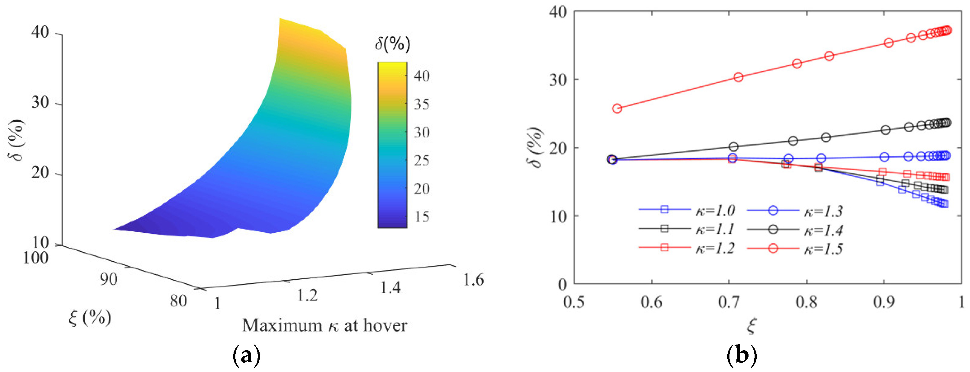 Applsci 12 03694 g030 550