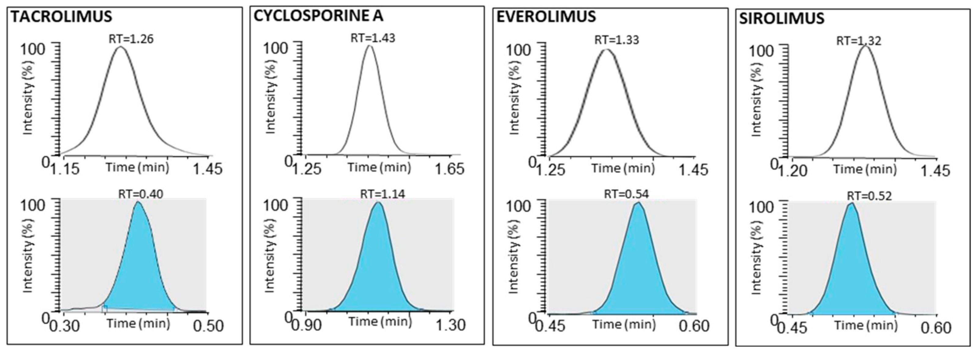 Applsci 12 03695 g001